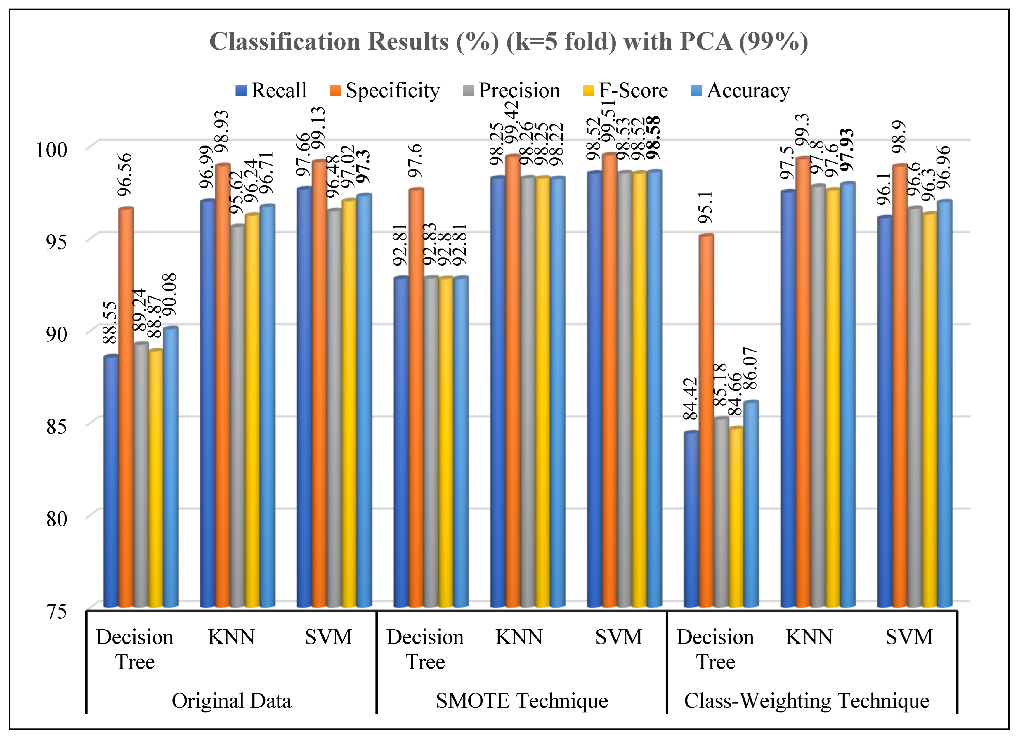Diagnostics 15 02839 g015