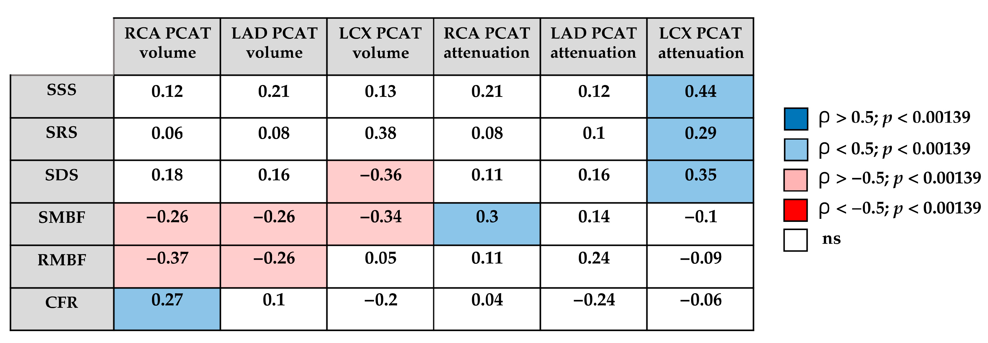 Diagnostics 15 02840 g003