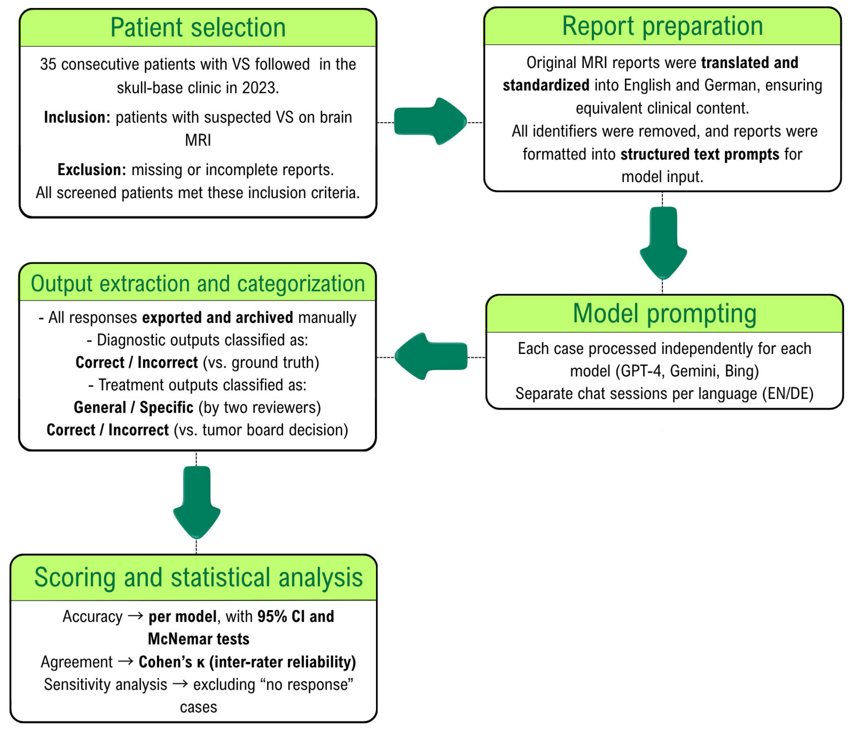 Diagnostics 15 02841 g001