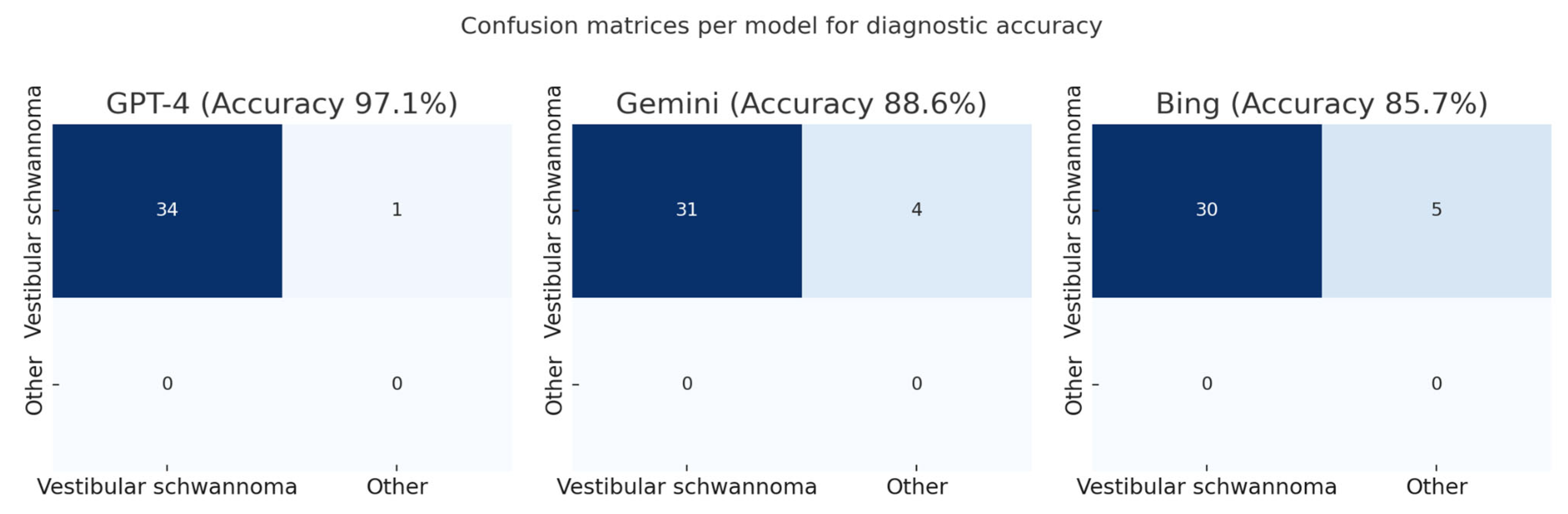 Diagnostics 15 02841 g003