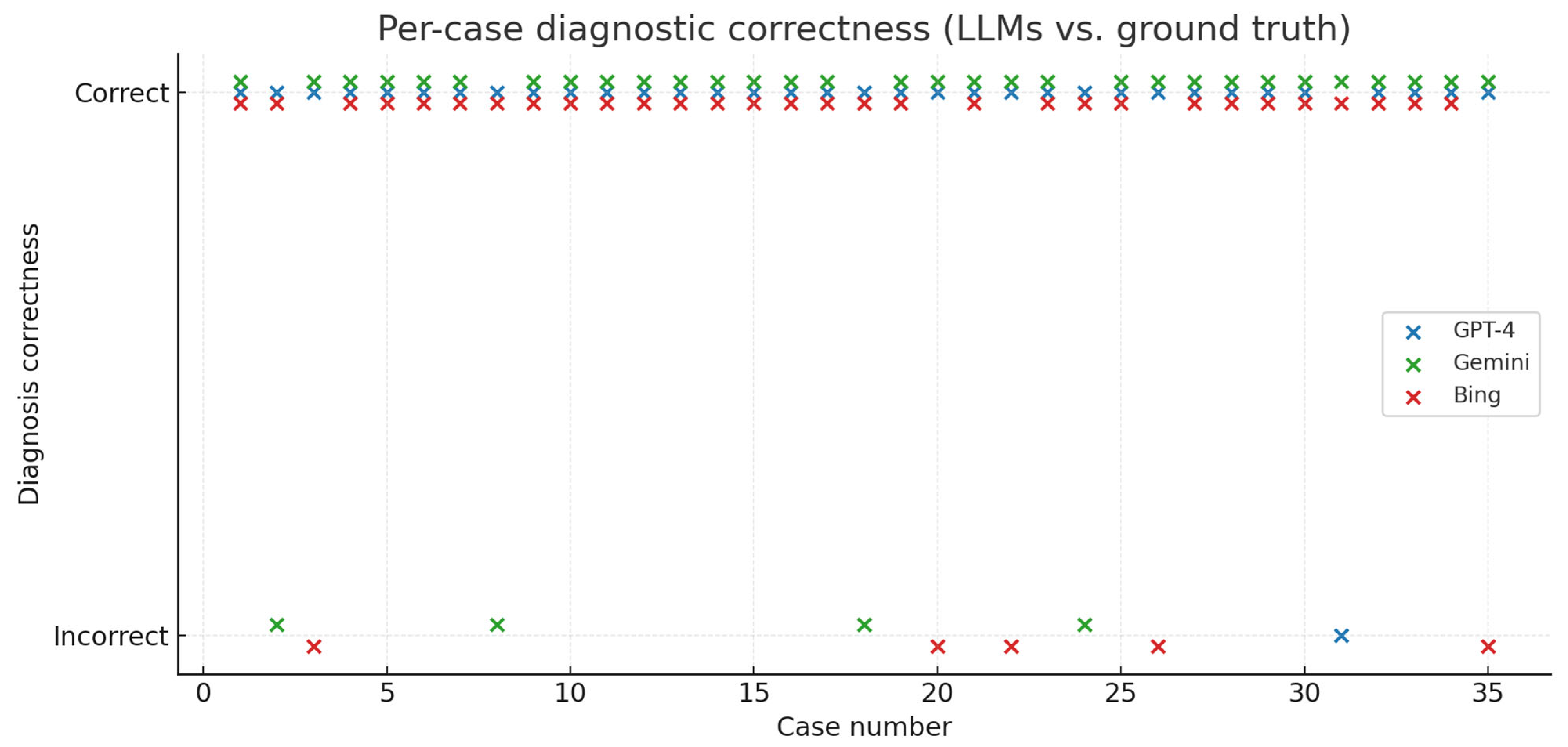 Diagnostics 15 02841 g004