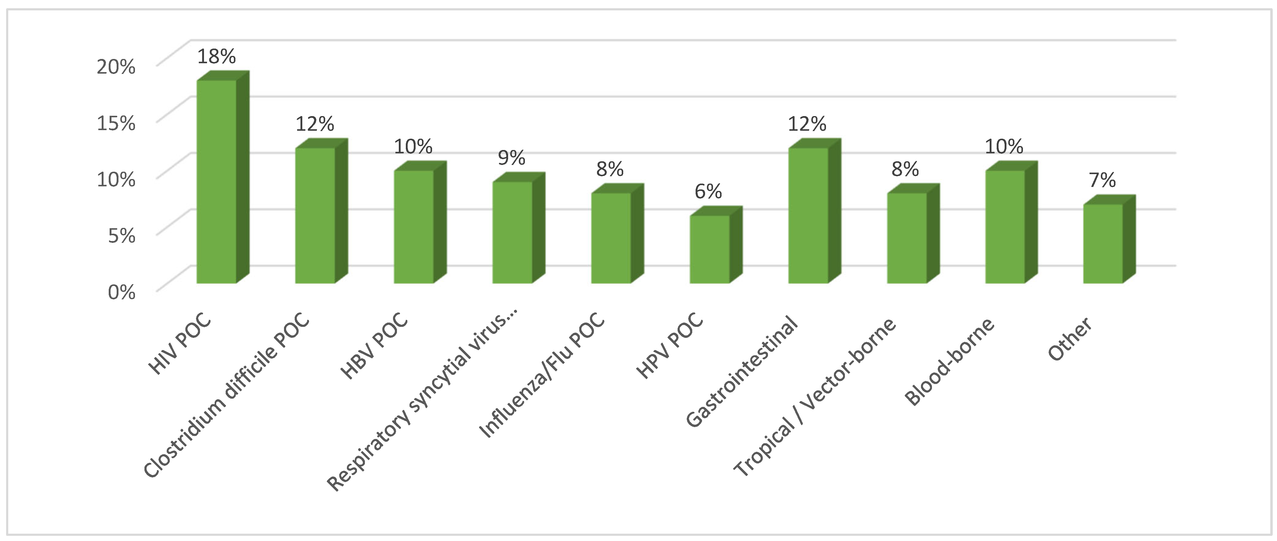 Diagnostics 15 02845 g001