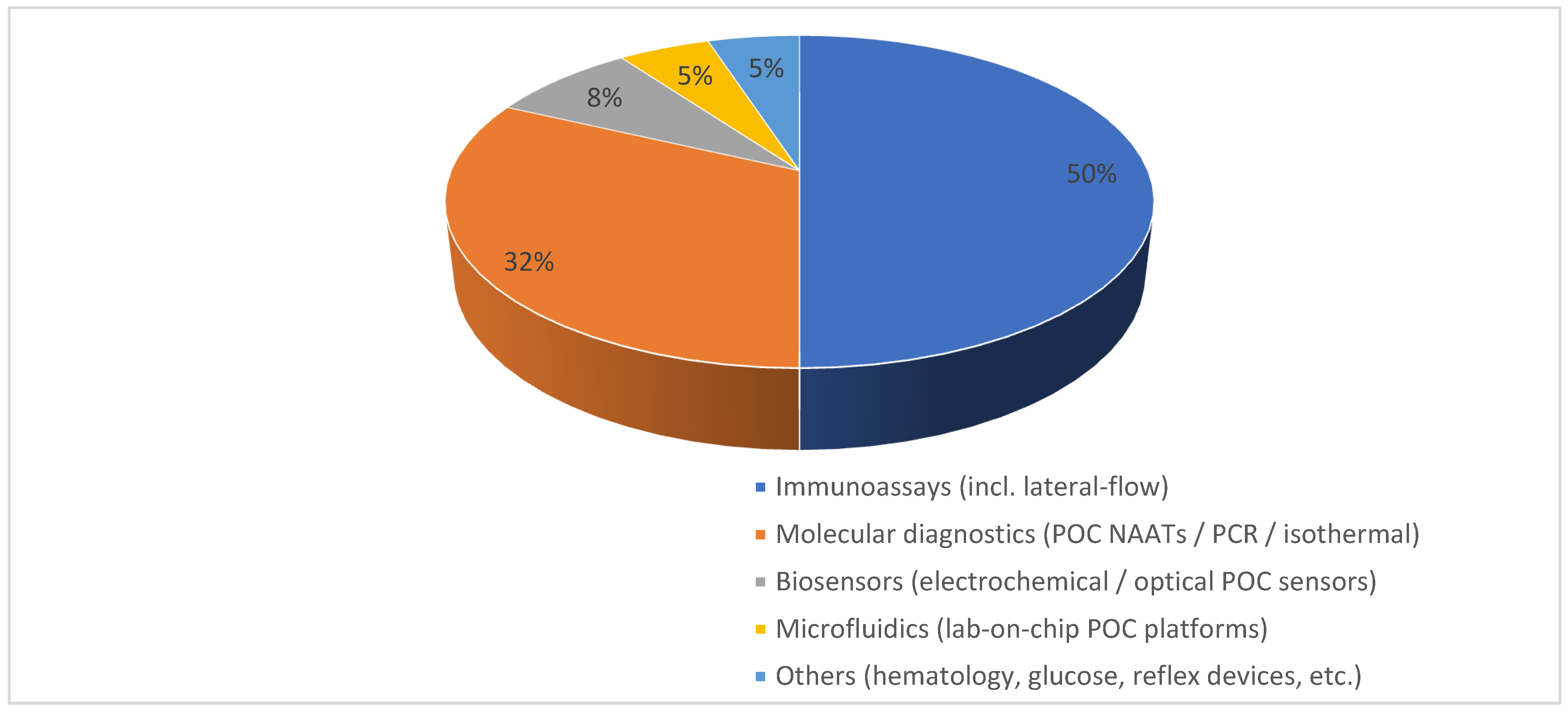Diagnostics 15 02845 g002