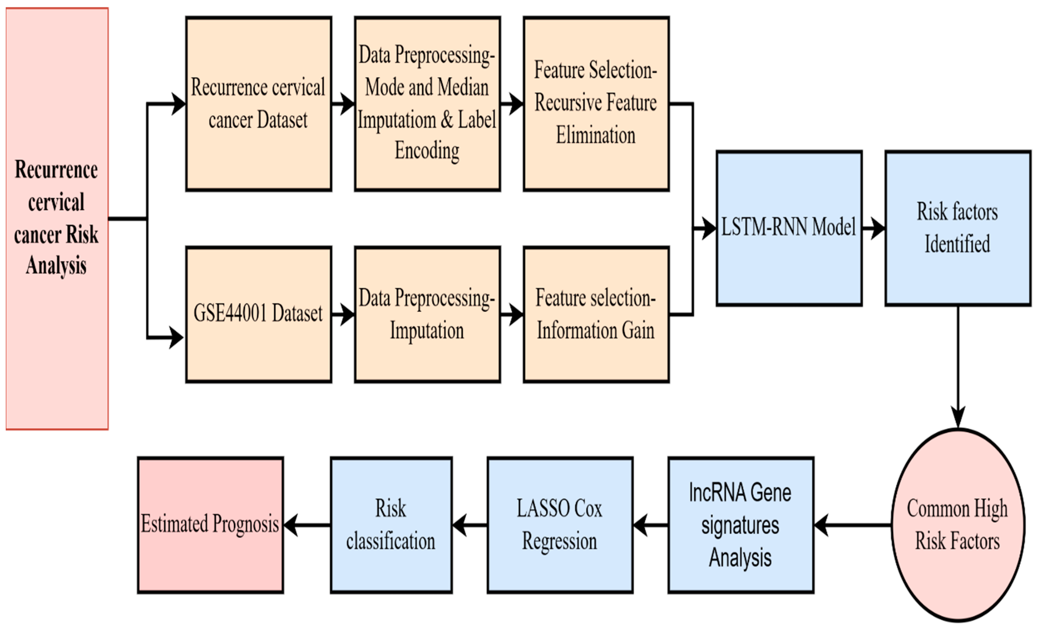 Diagnostics 15 02848 g001