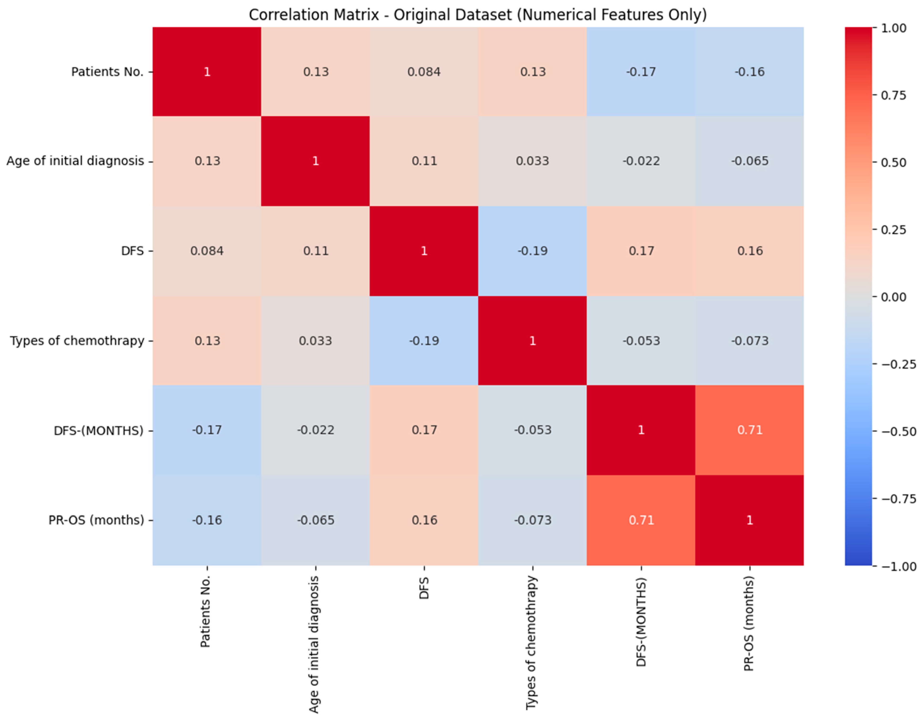 Diagnostics 15 02848 g002