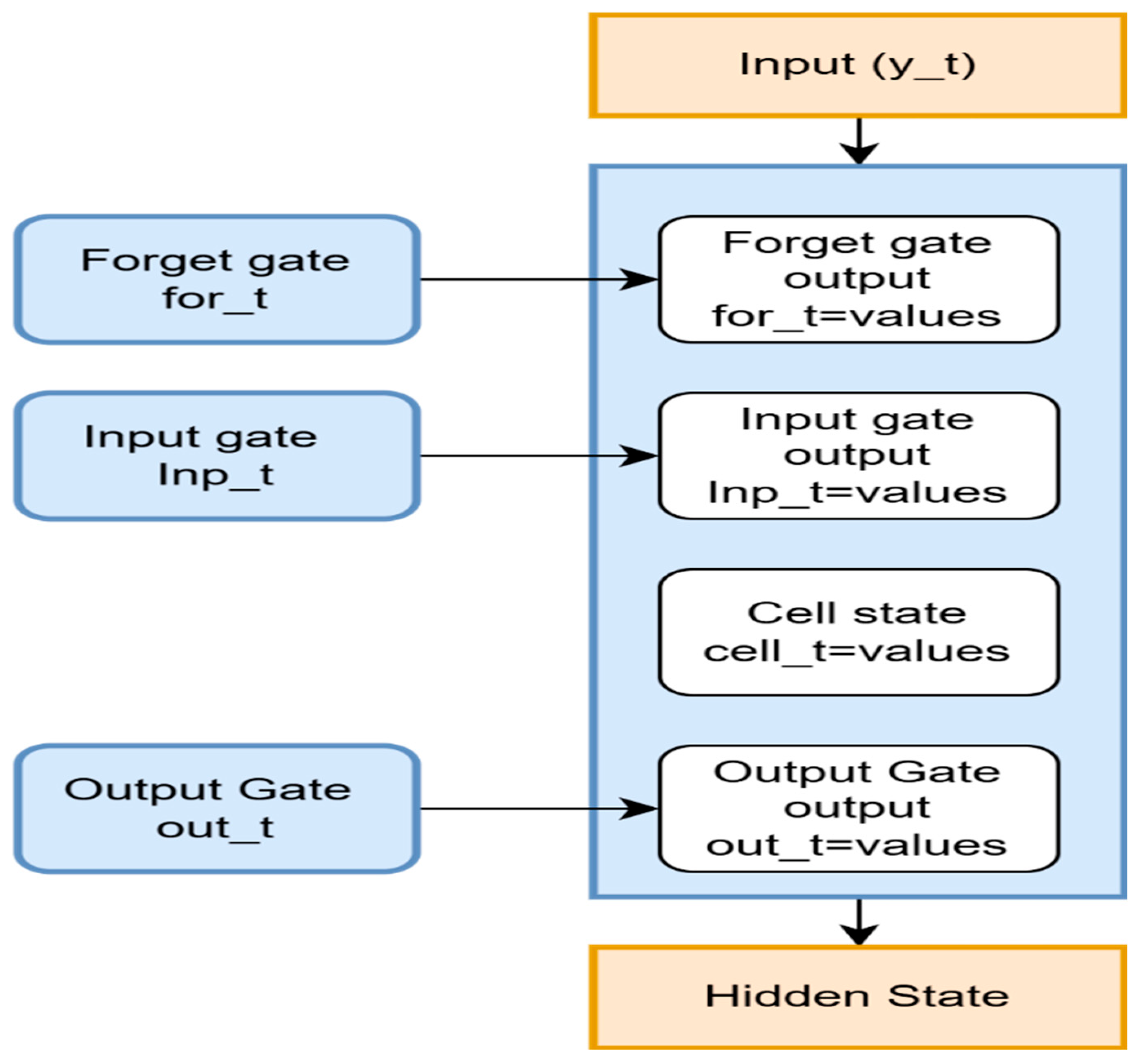 Diagnostics 15 02848 g003