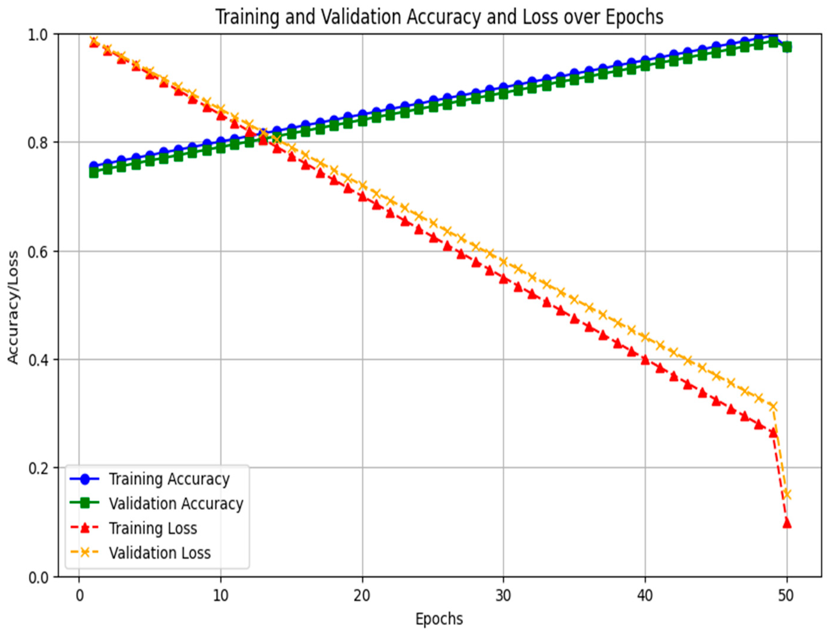 Diagnostics 15 02848 g004