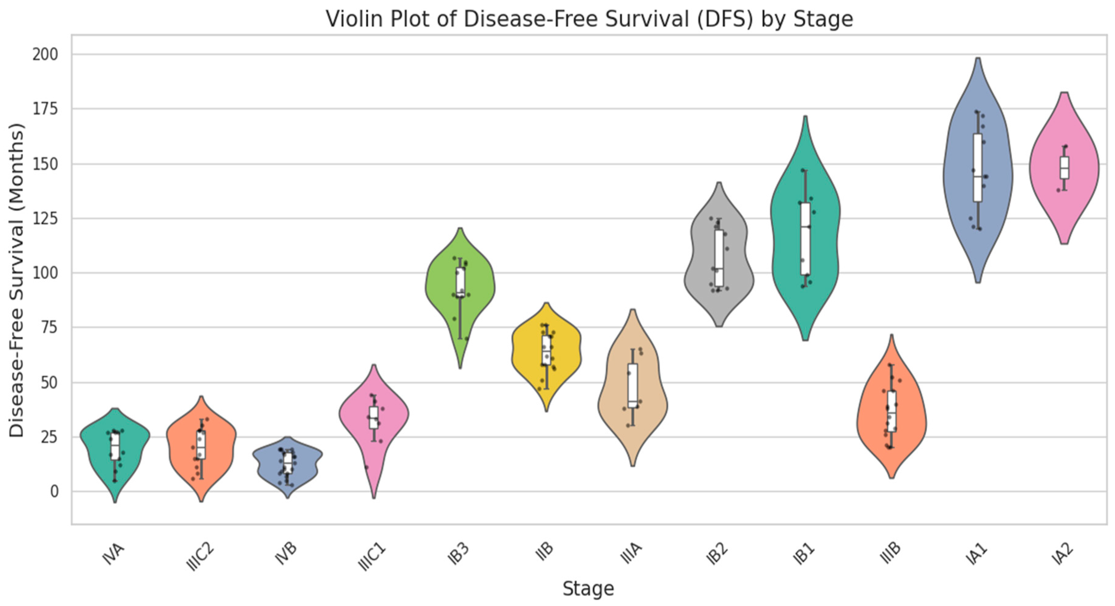 Diagnostics 15 02848 g006