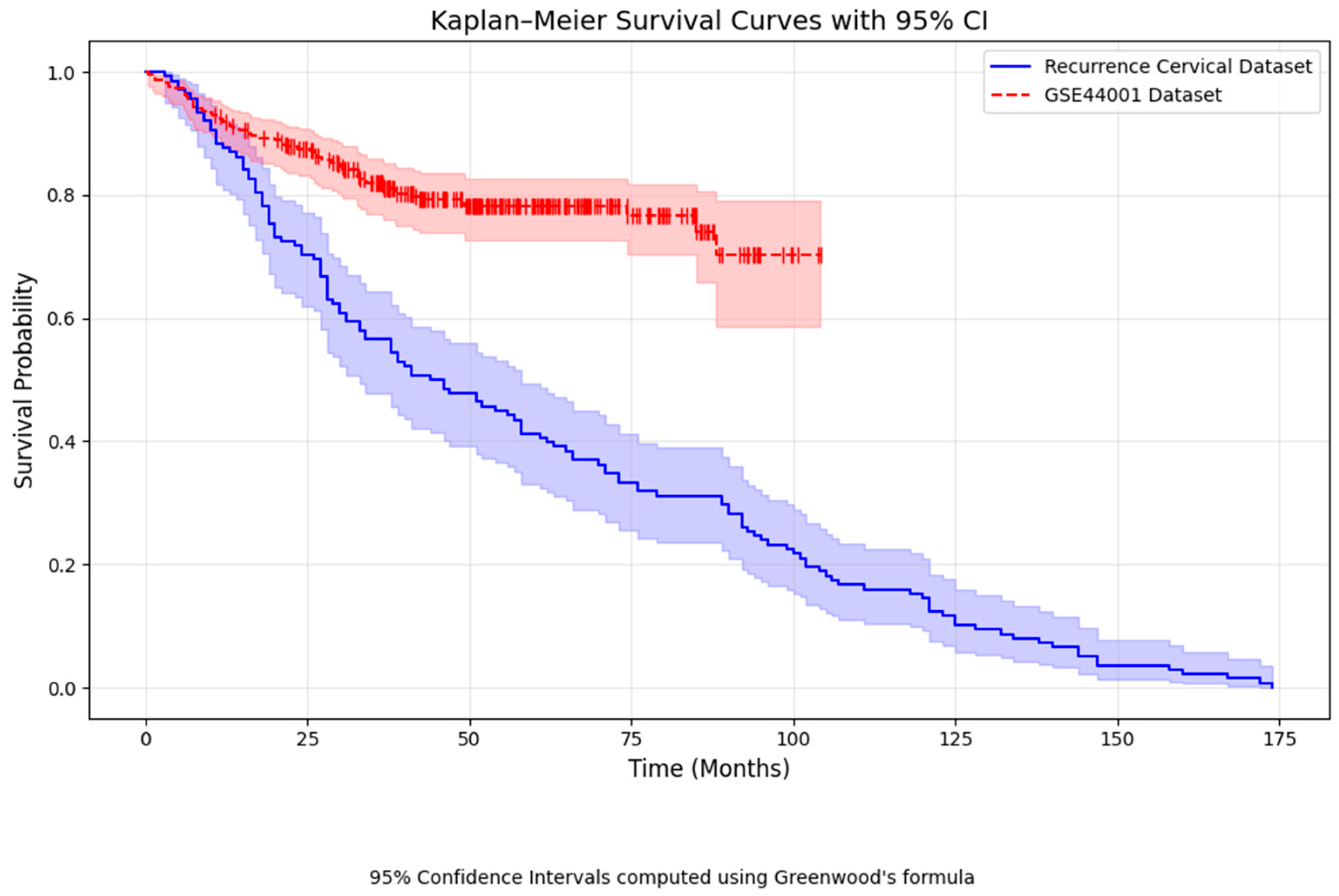 Diagnostics 15 02848 g008