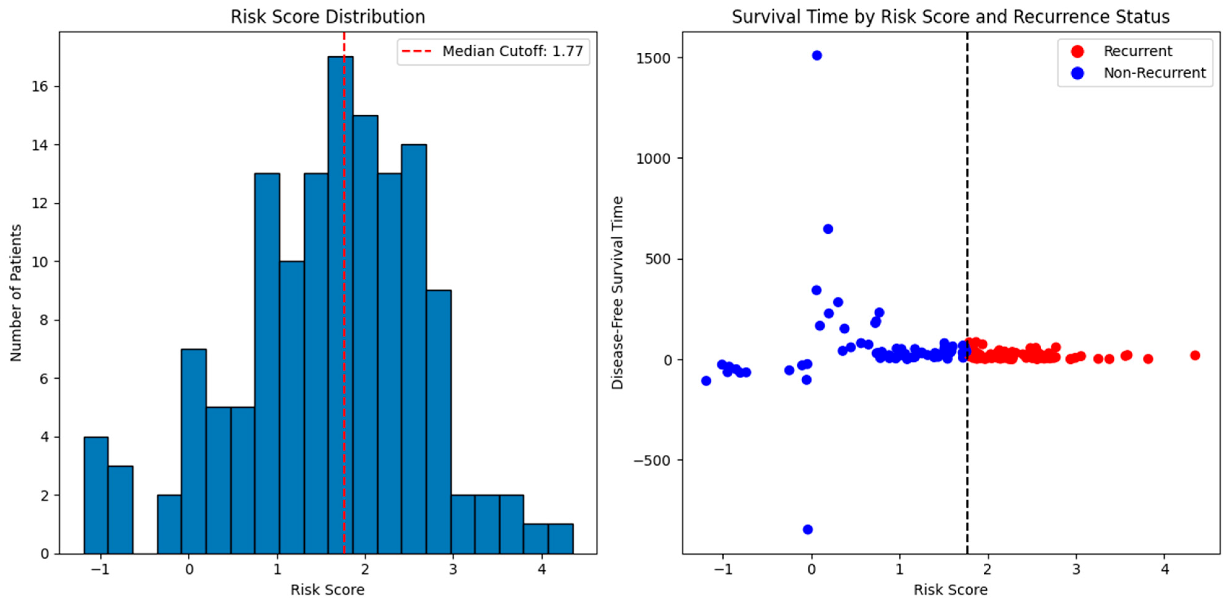 Diagnostics 15 02848 g009