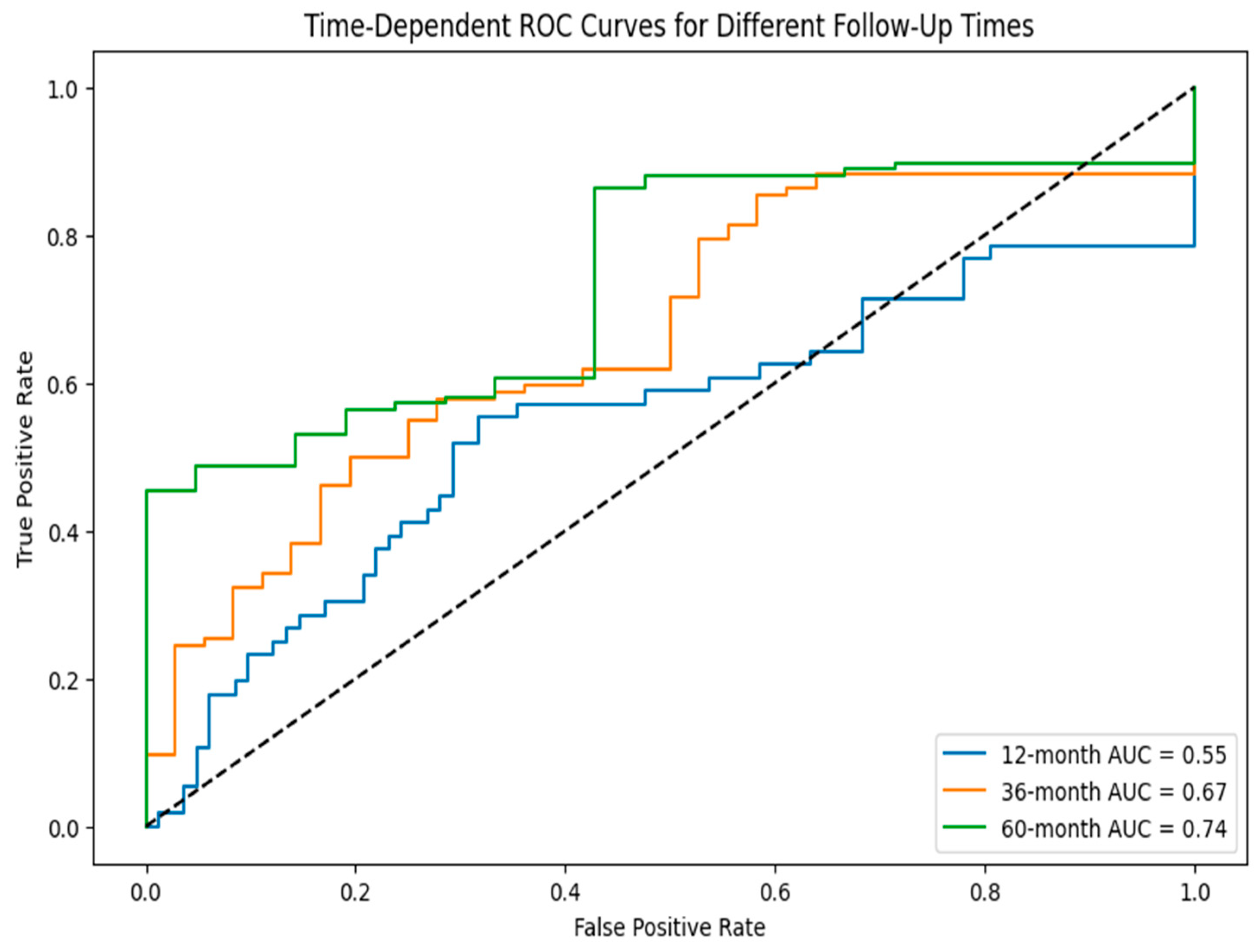 Diagnostics 15 02848 g011