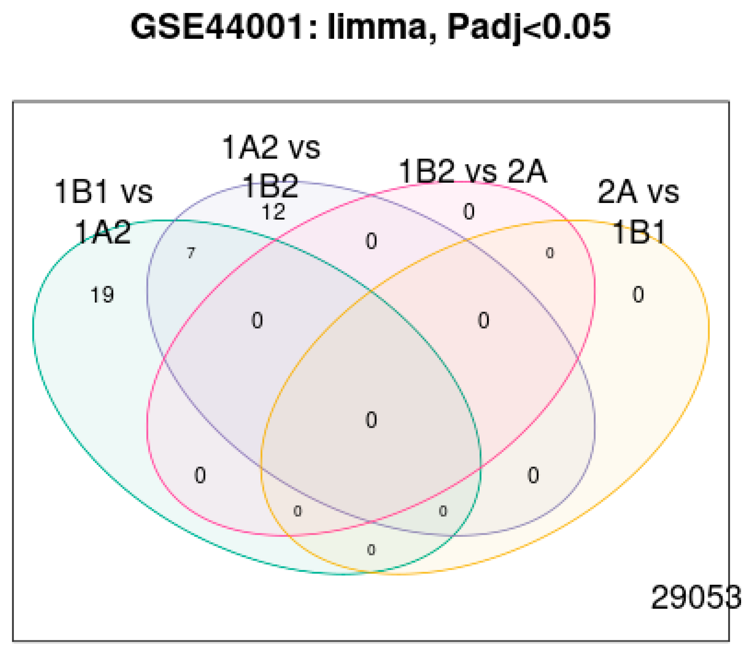 Diagnostics 15 02848 g014