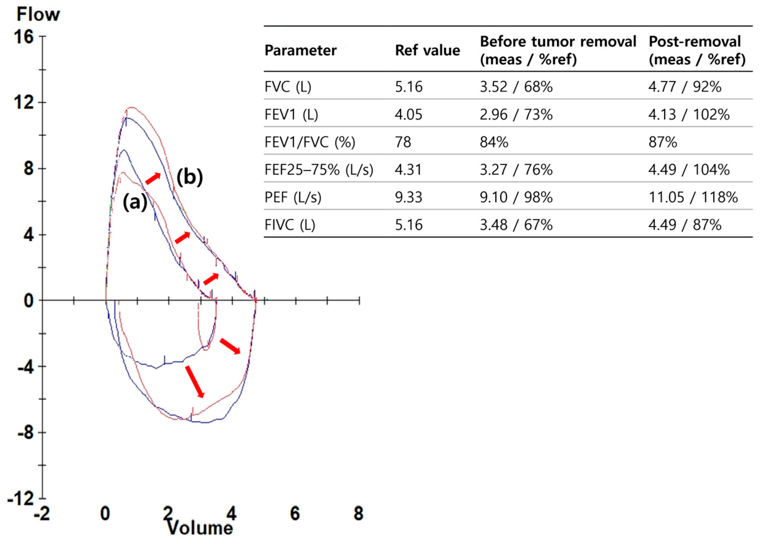 Diagnostics 15 02850 g002