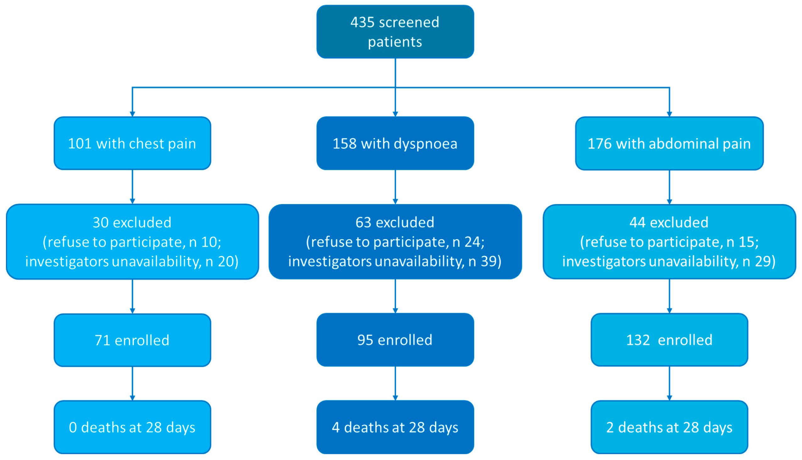 Diagnostics 15 02851 g001