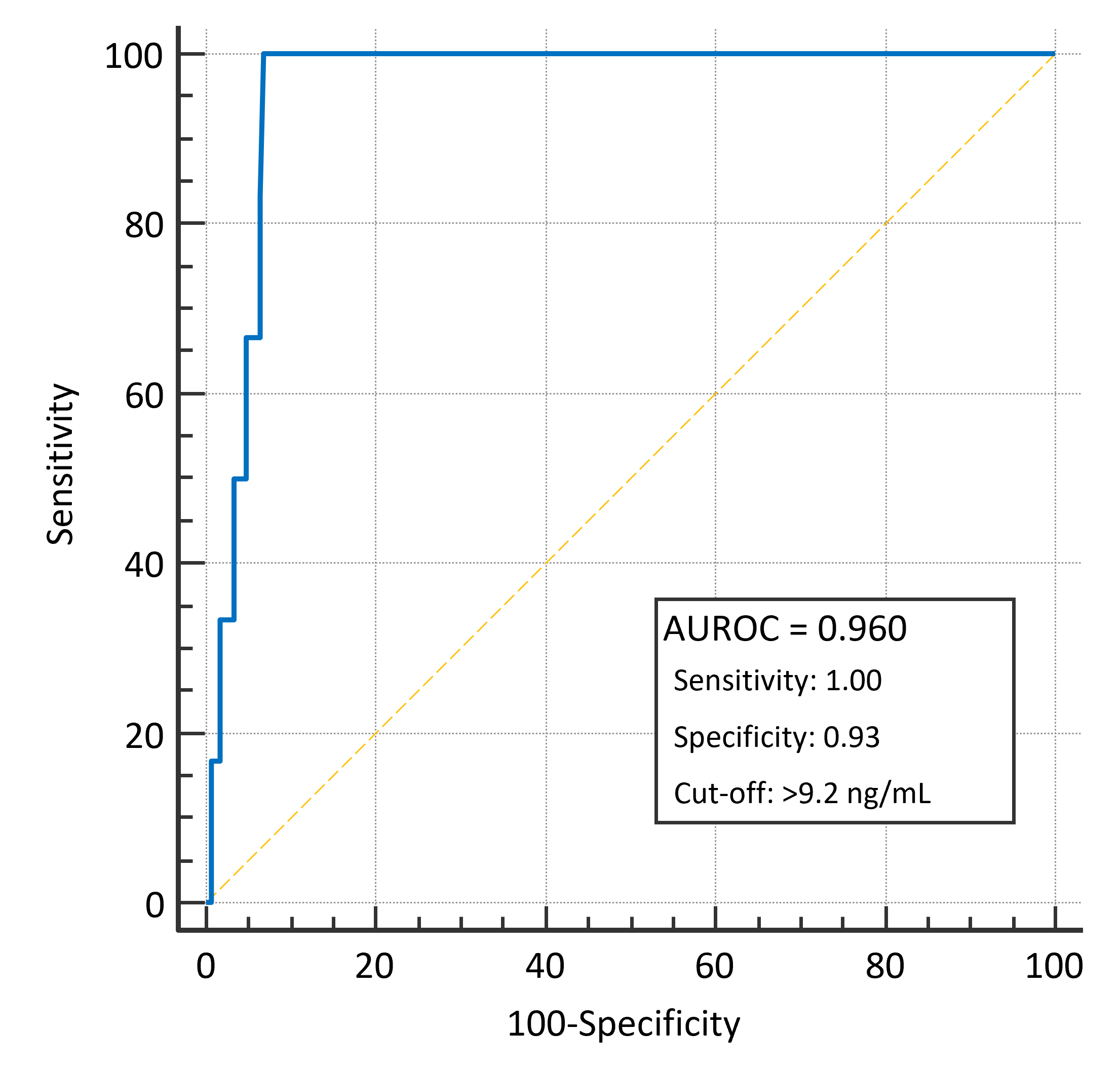 Diagnostics 15 02851 g003