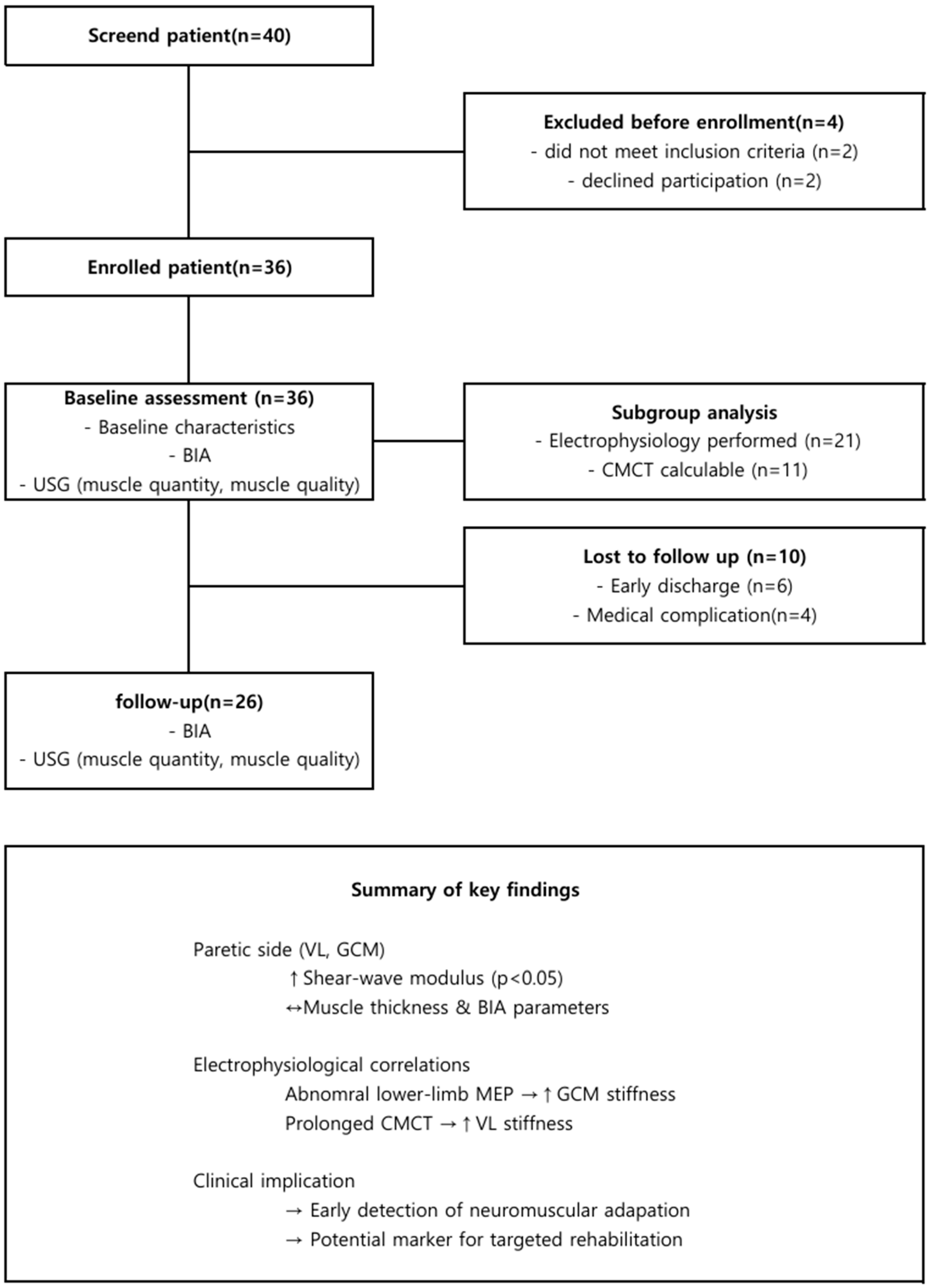 Diagnostics 15 02854 g002