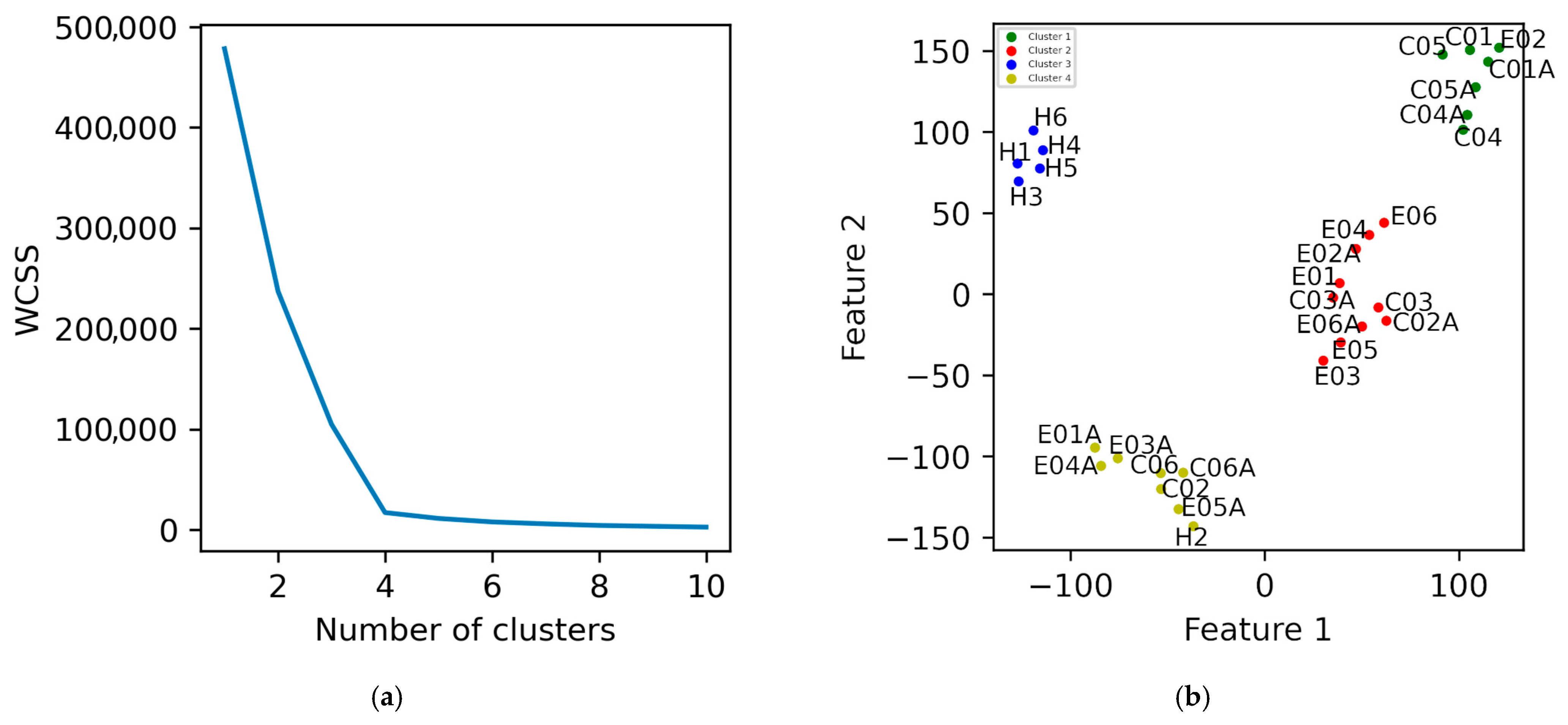 Diagnostics 15 02855 g004