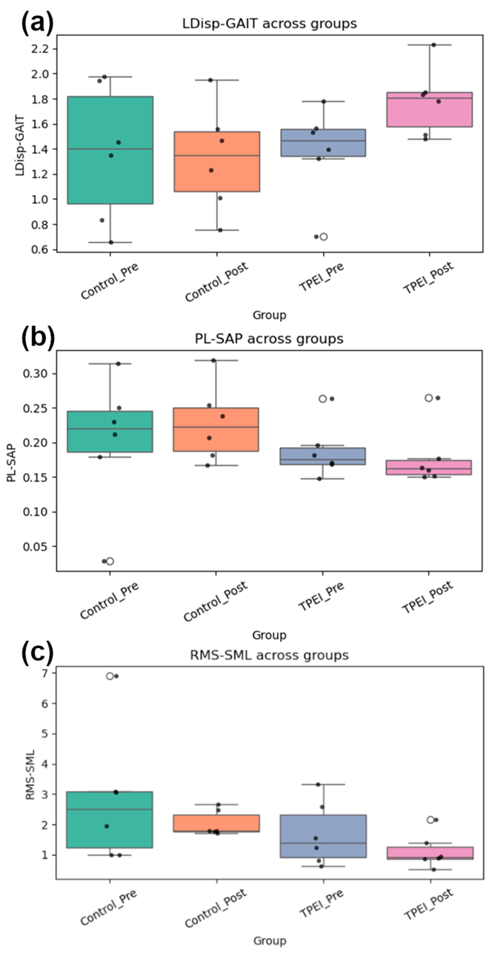 Diagnostics 15 02855 g008