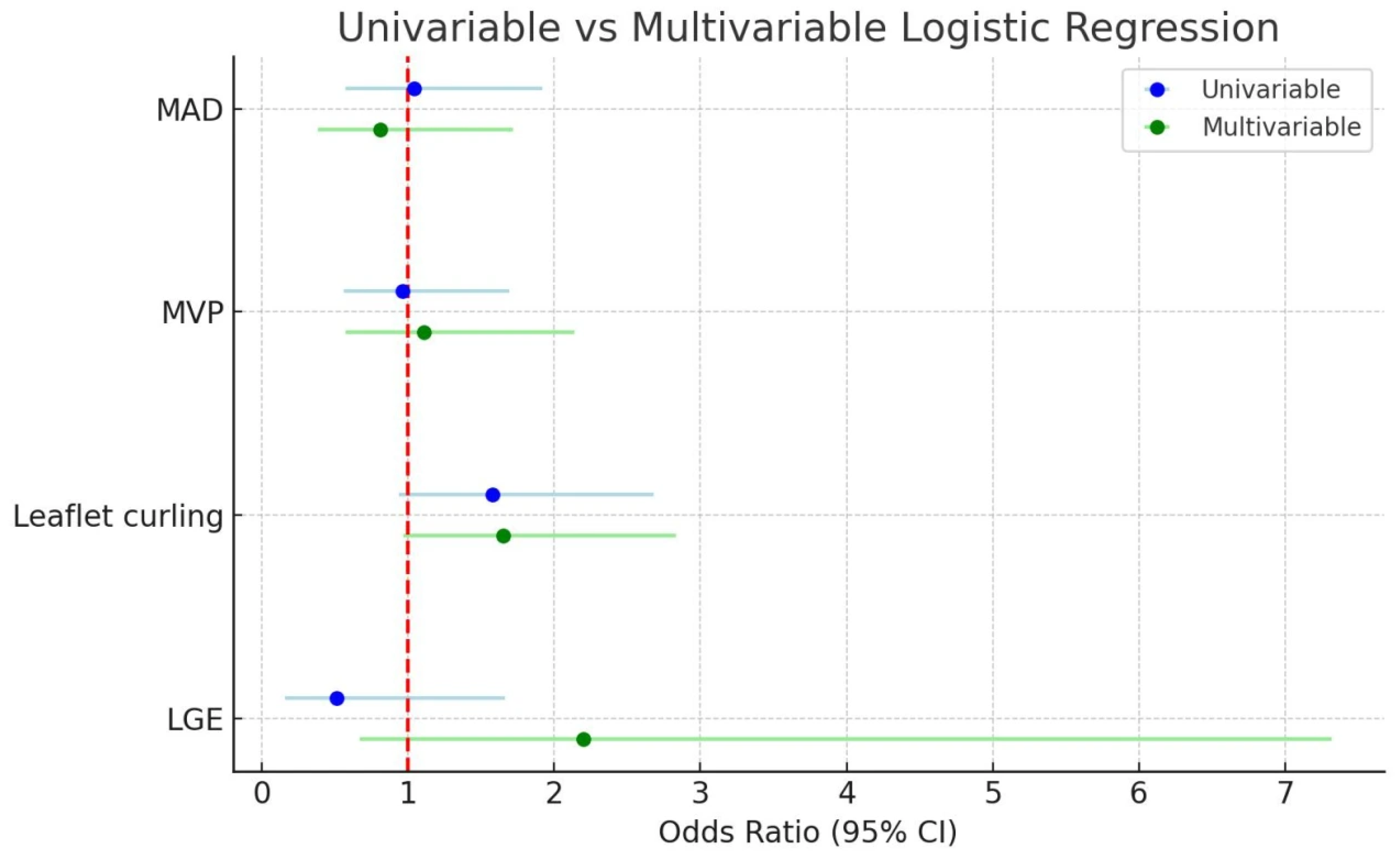 Diagnostics 15 02857 g008