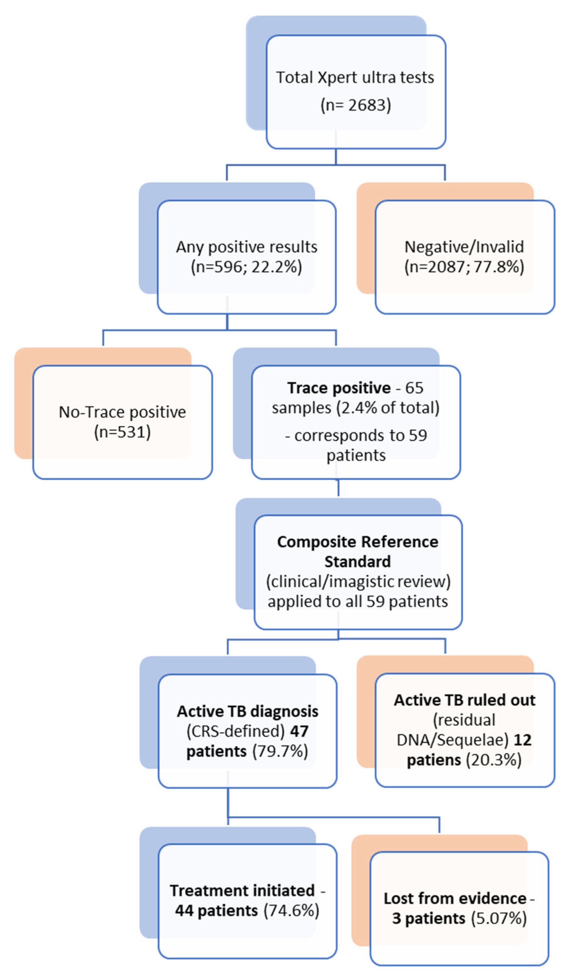 Diagnostics 15 02860 g001 Diagnostics 15 02860 g001