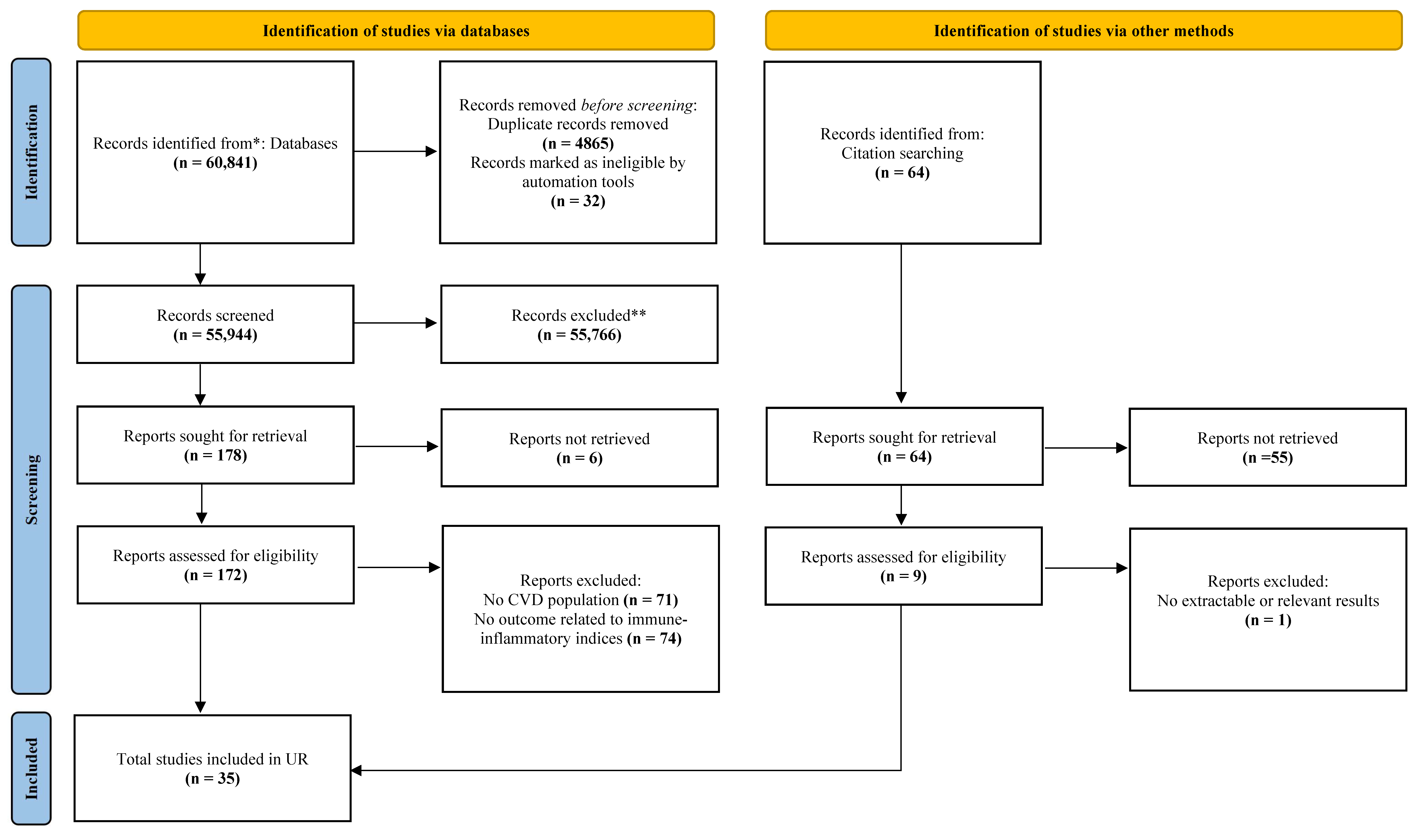 Diagnostics 15 02862 g001