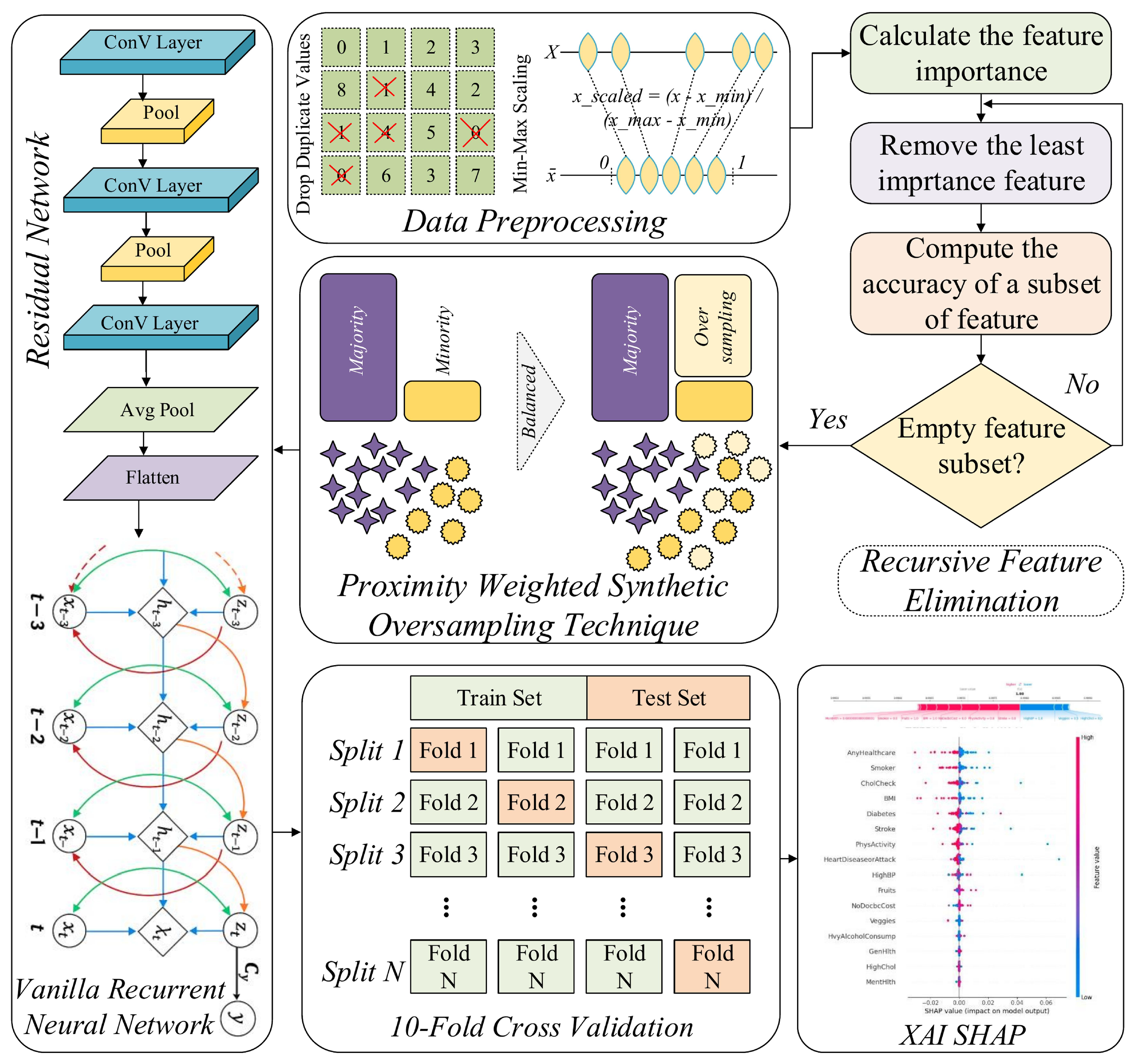 Diagnostics 15 02866 g001
