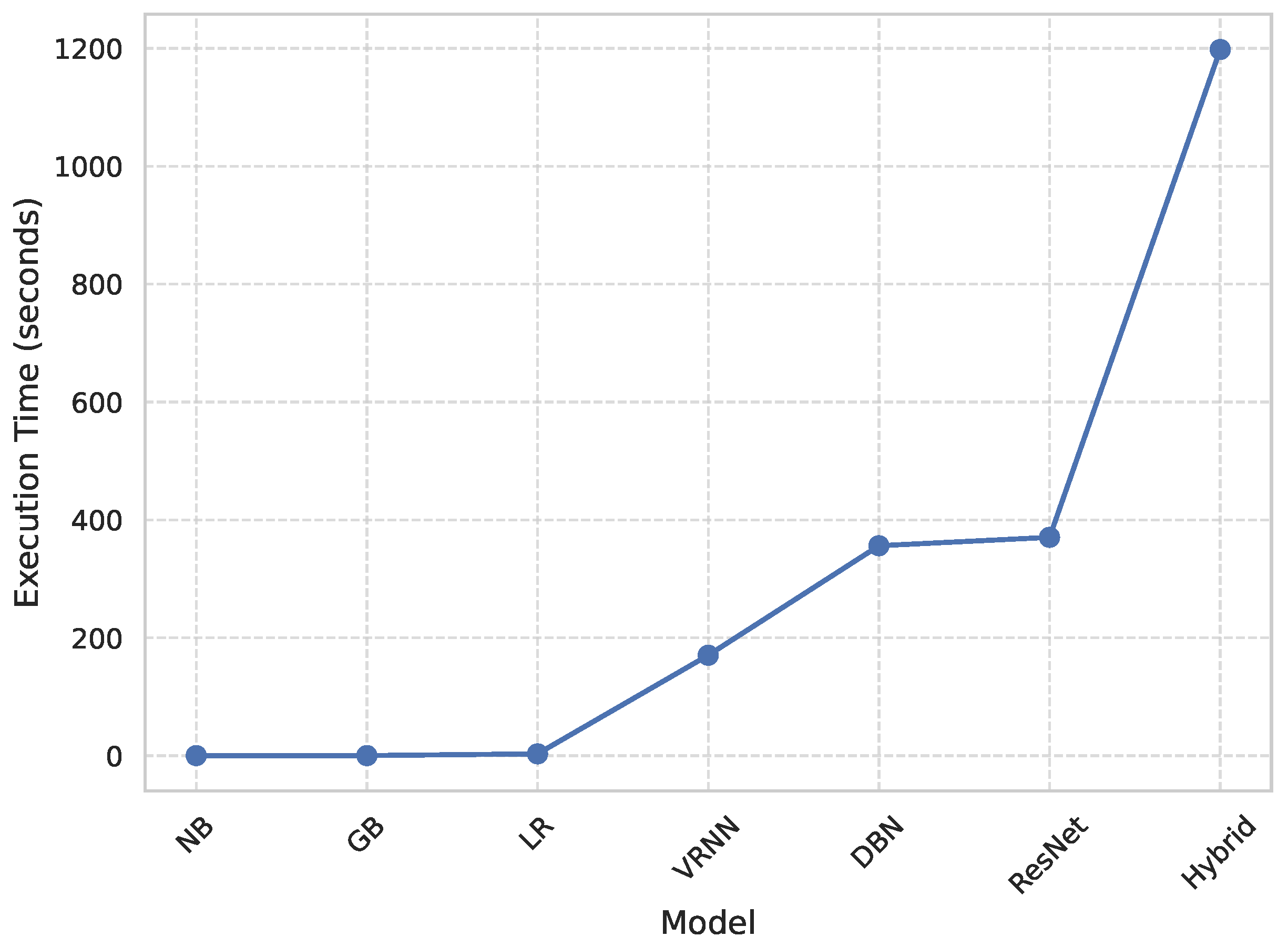 Diagnostics 15 02866 g002