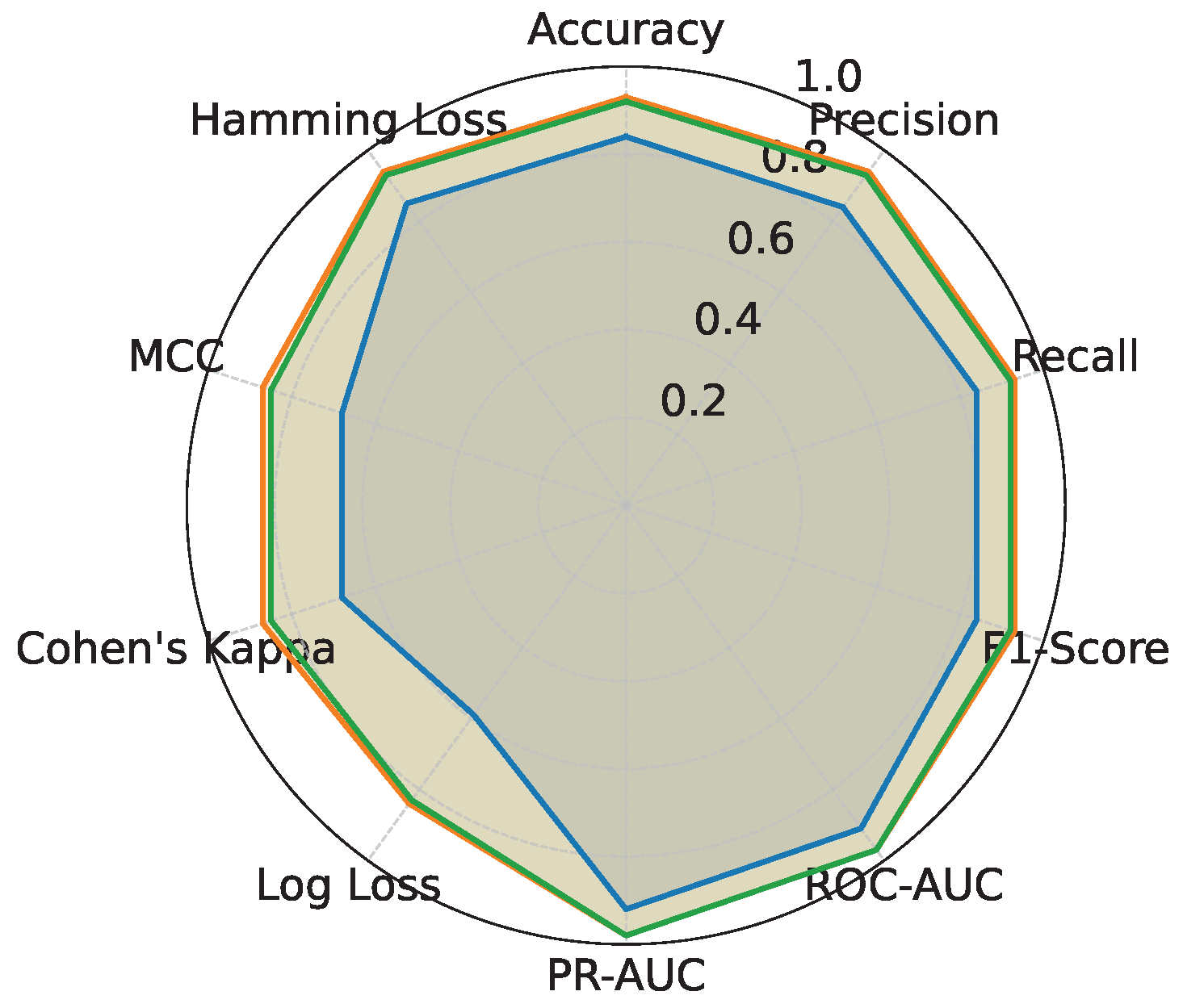 Diagnostics 15 02866 g003