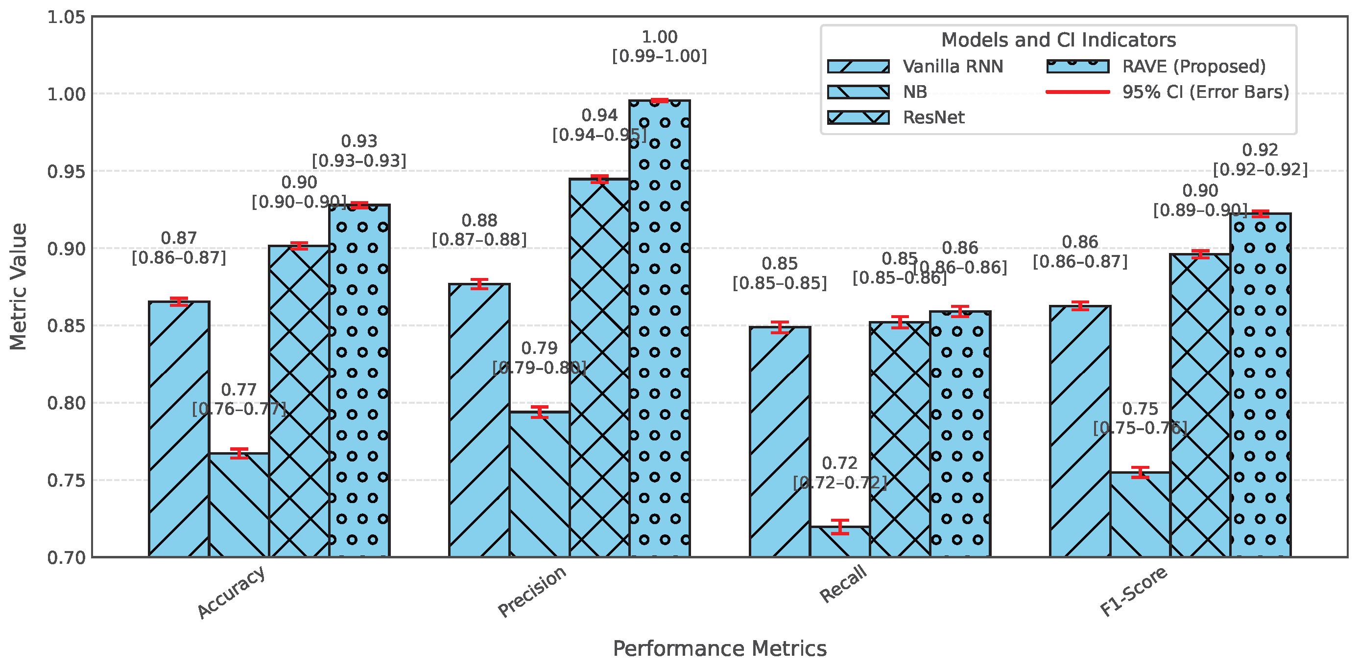 Diagnostics 15 02866 g005