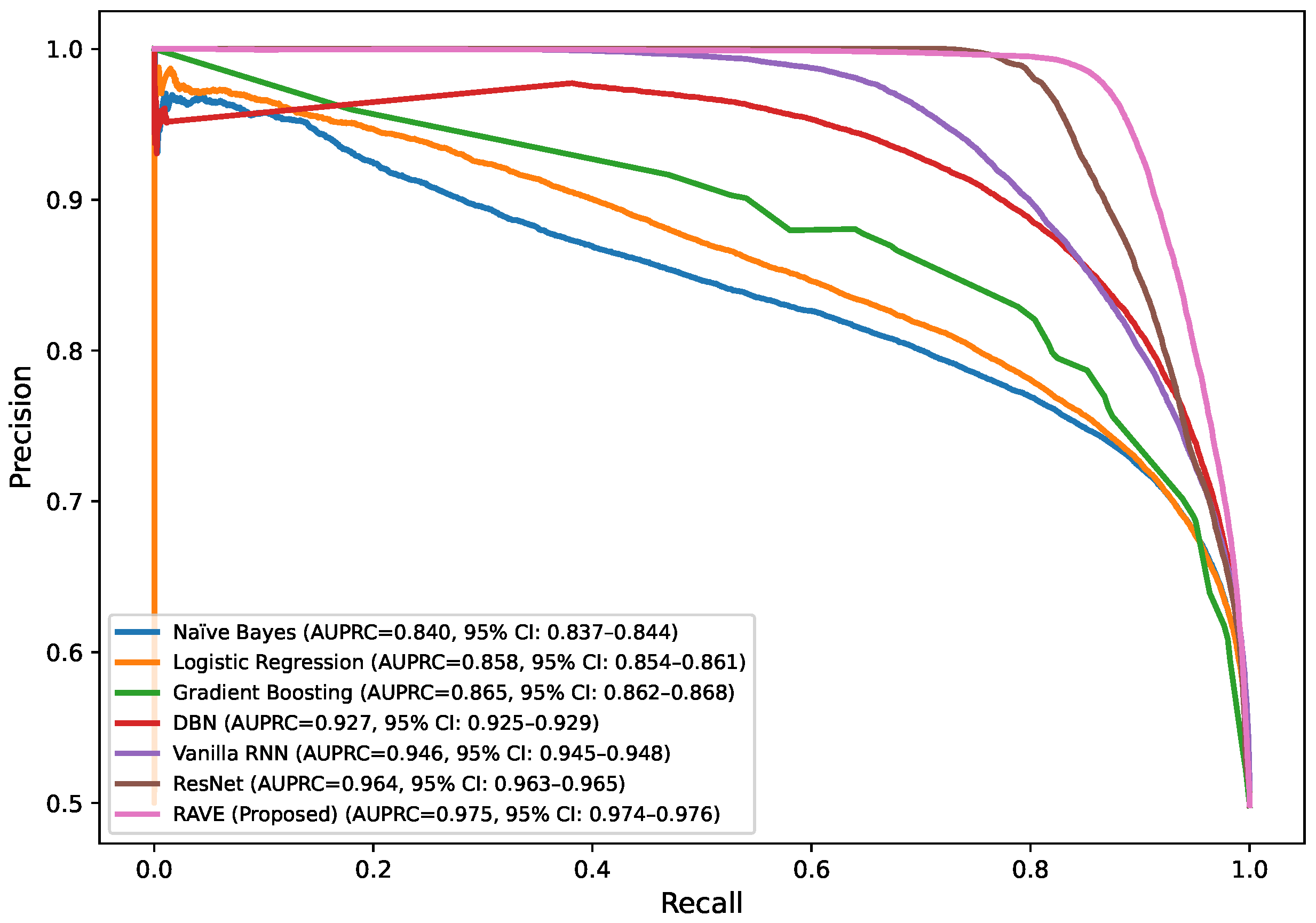 Diagnostics 15 02866 g008