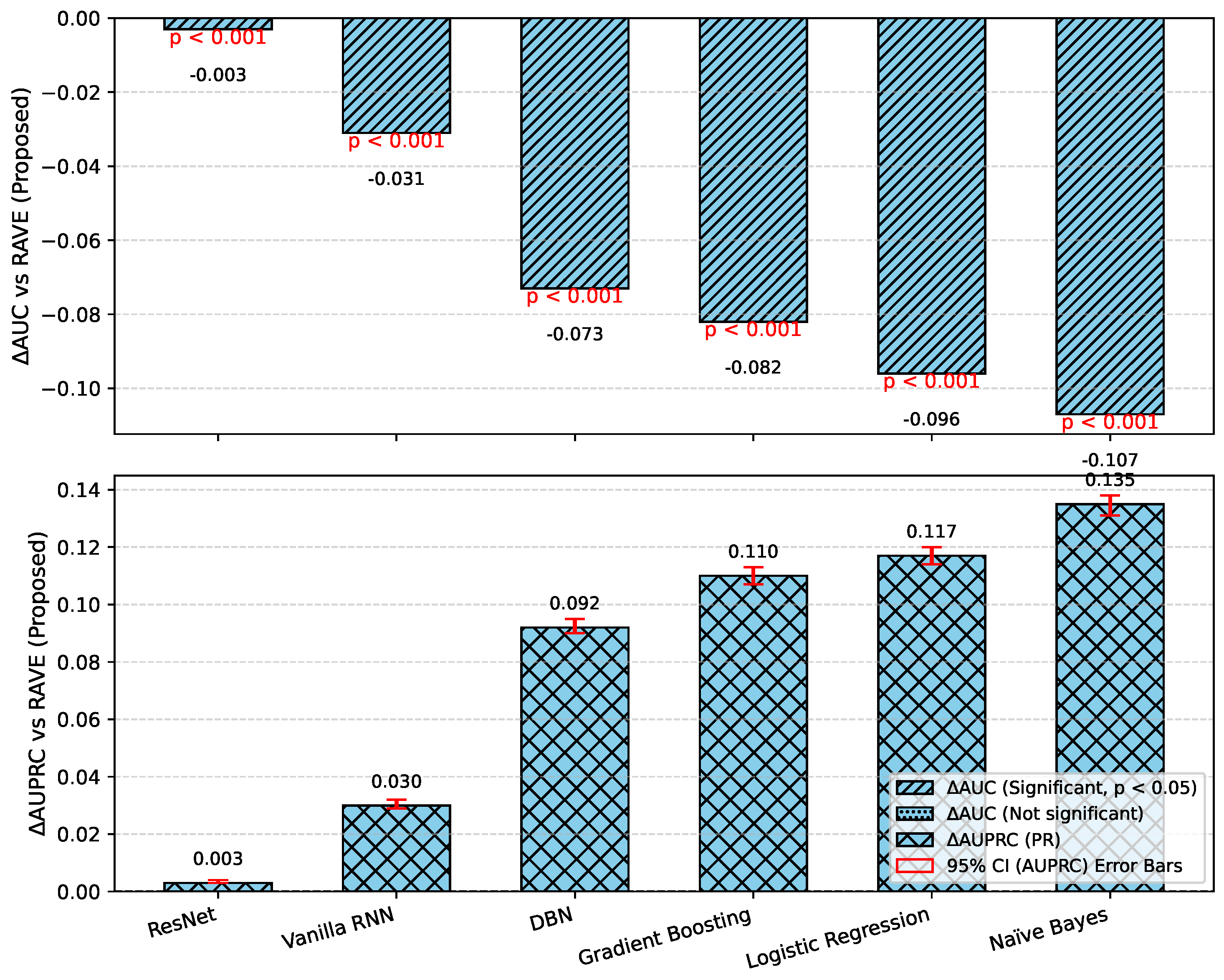 Diagnostics 15 02866 g010