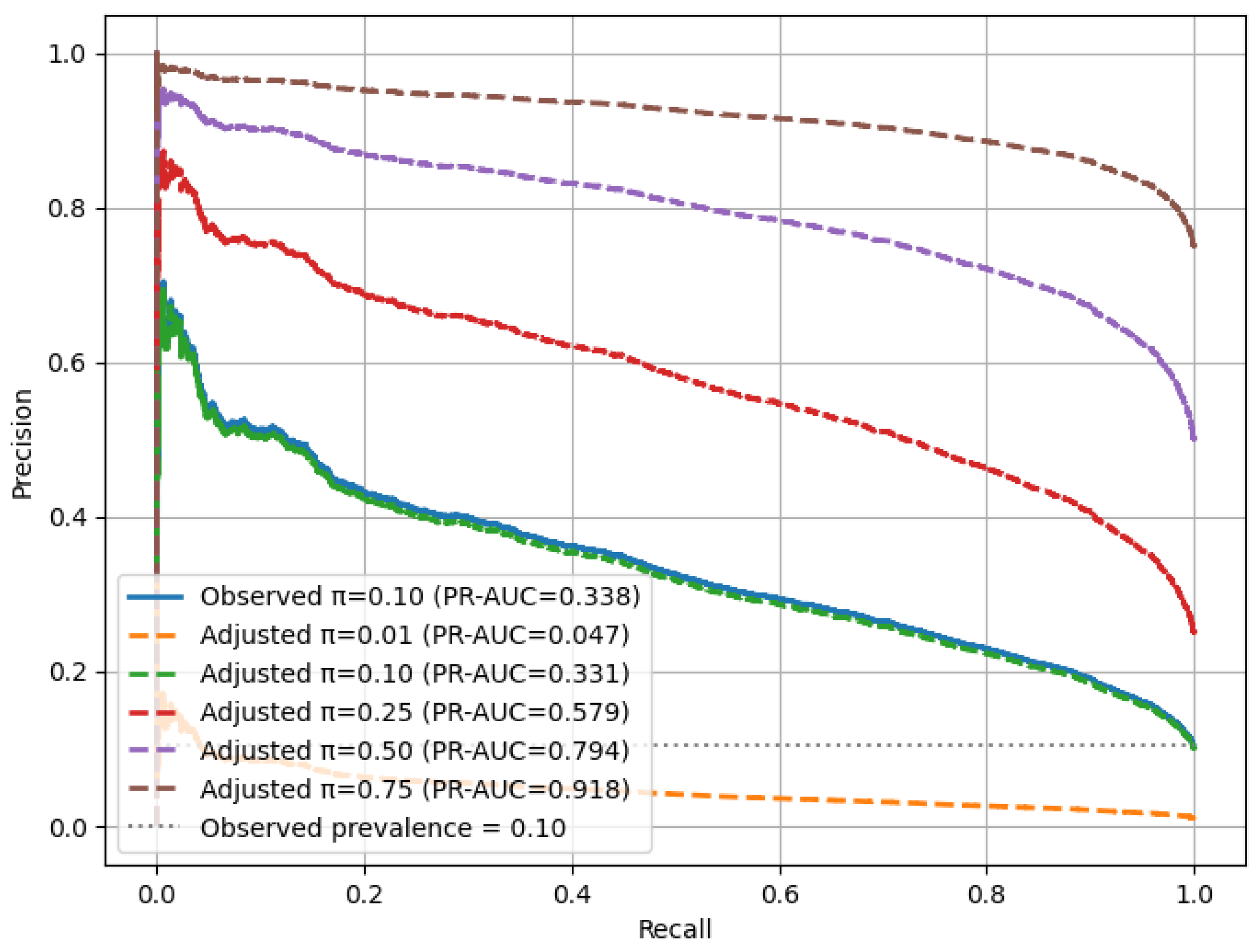 Diagnostics 15 02866 g012