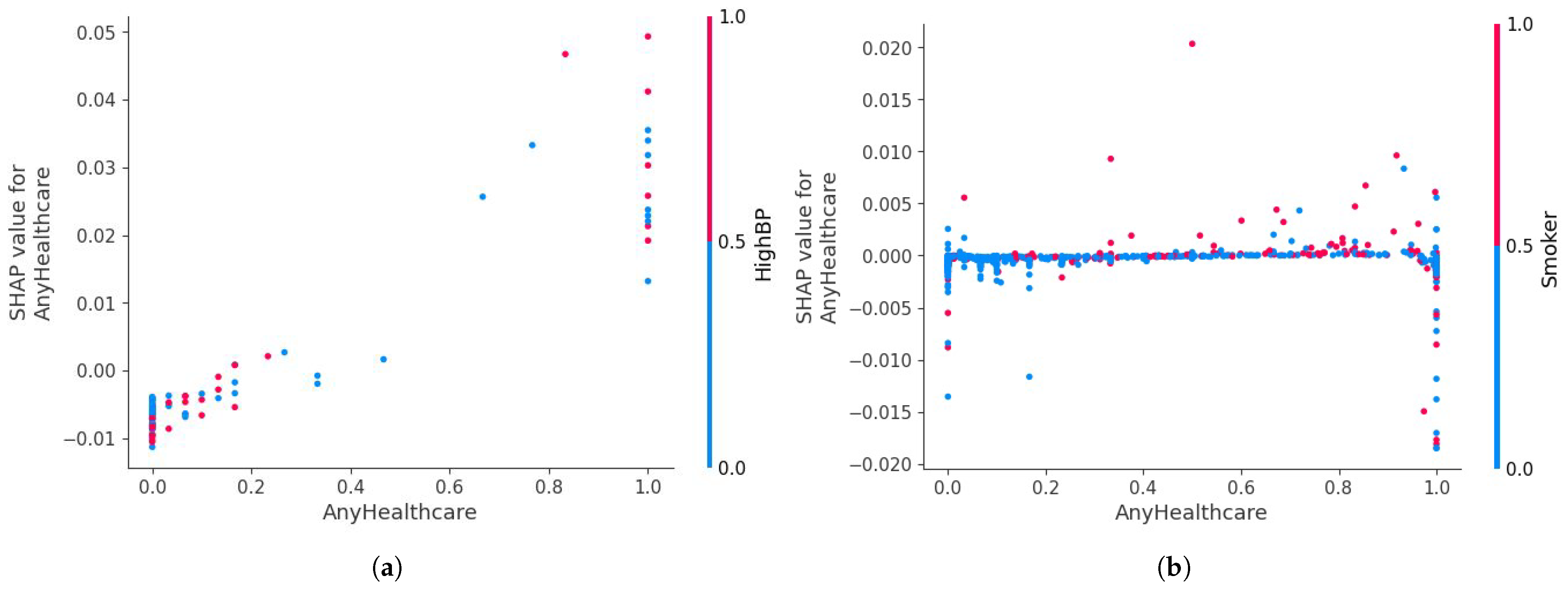 Diagnostics 15 02866 g014