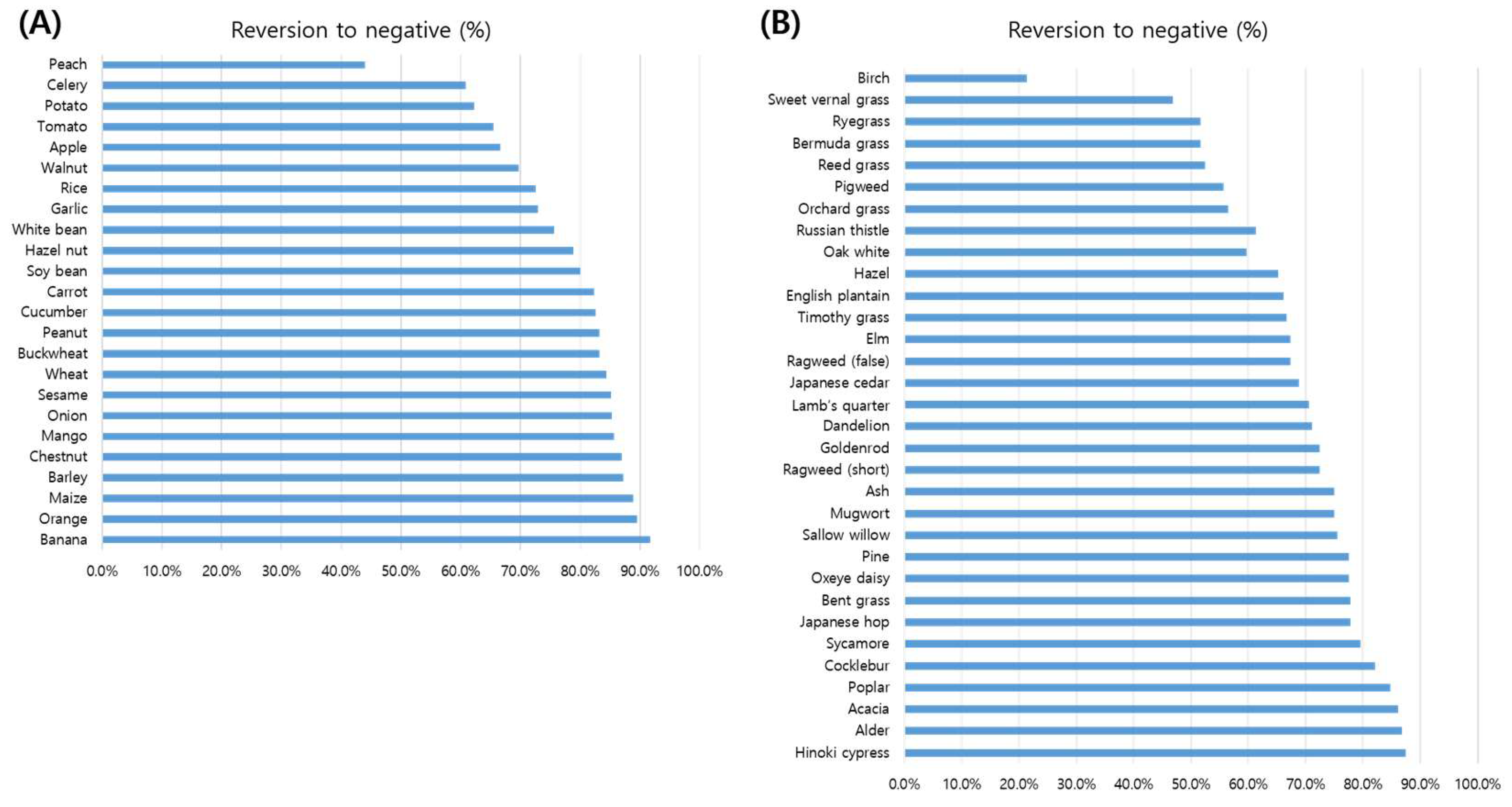 Diagnostics 15 02869 g003