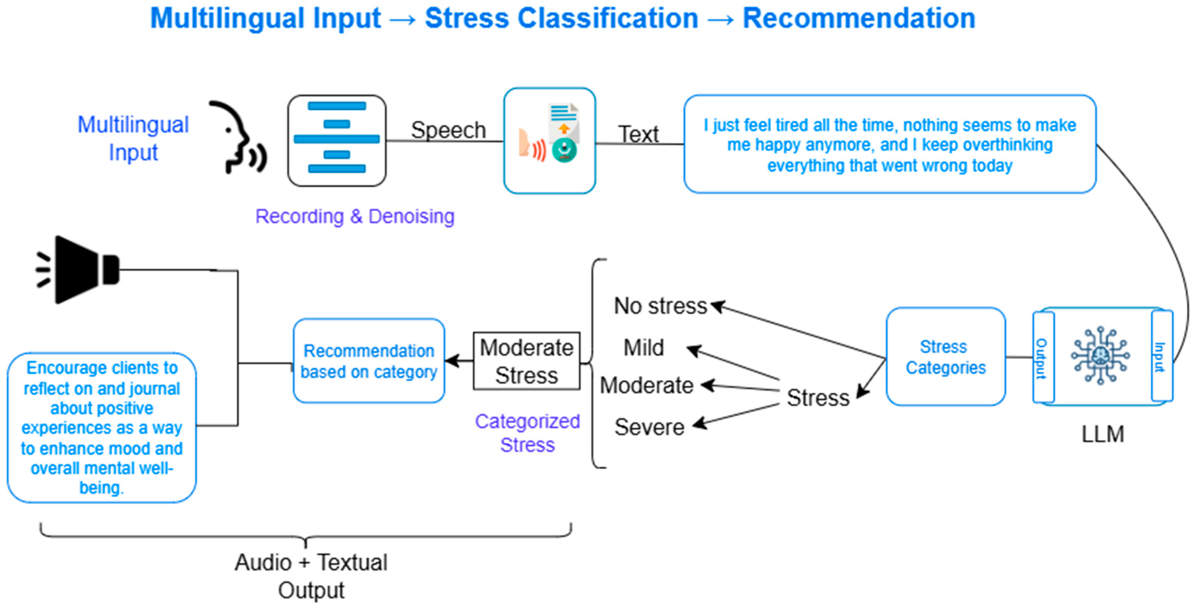 Diagnostics 15 02871 g001
