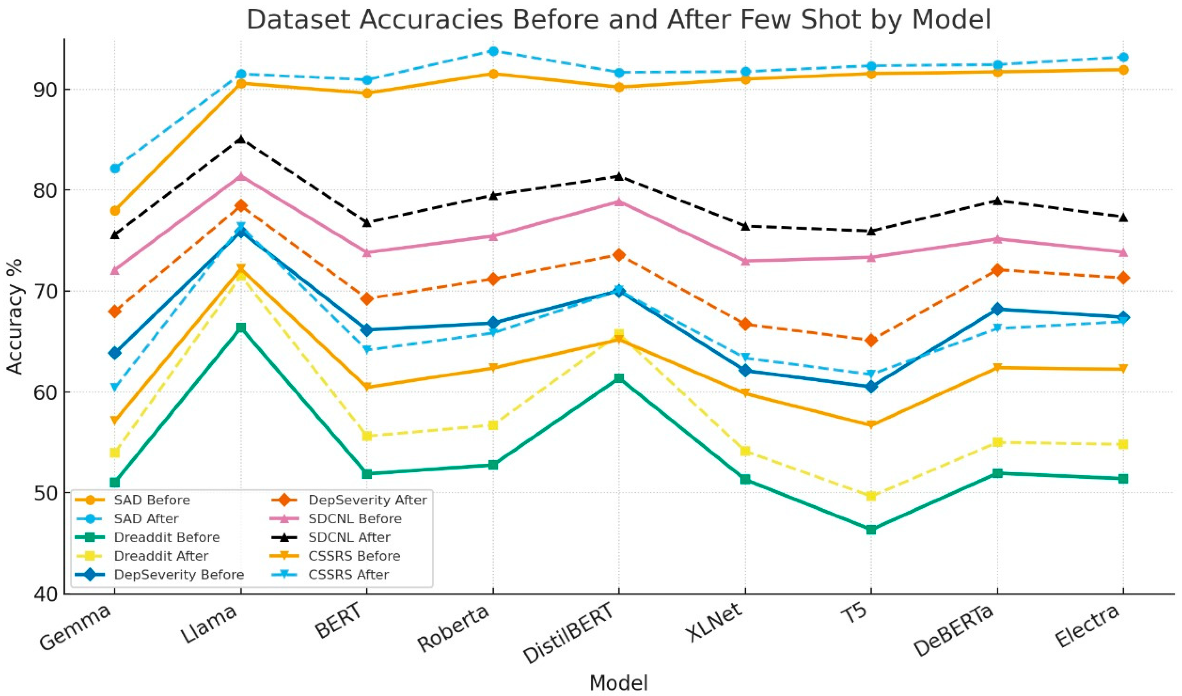 Diagnostics 15 02871 g004