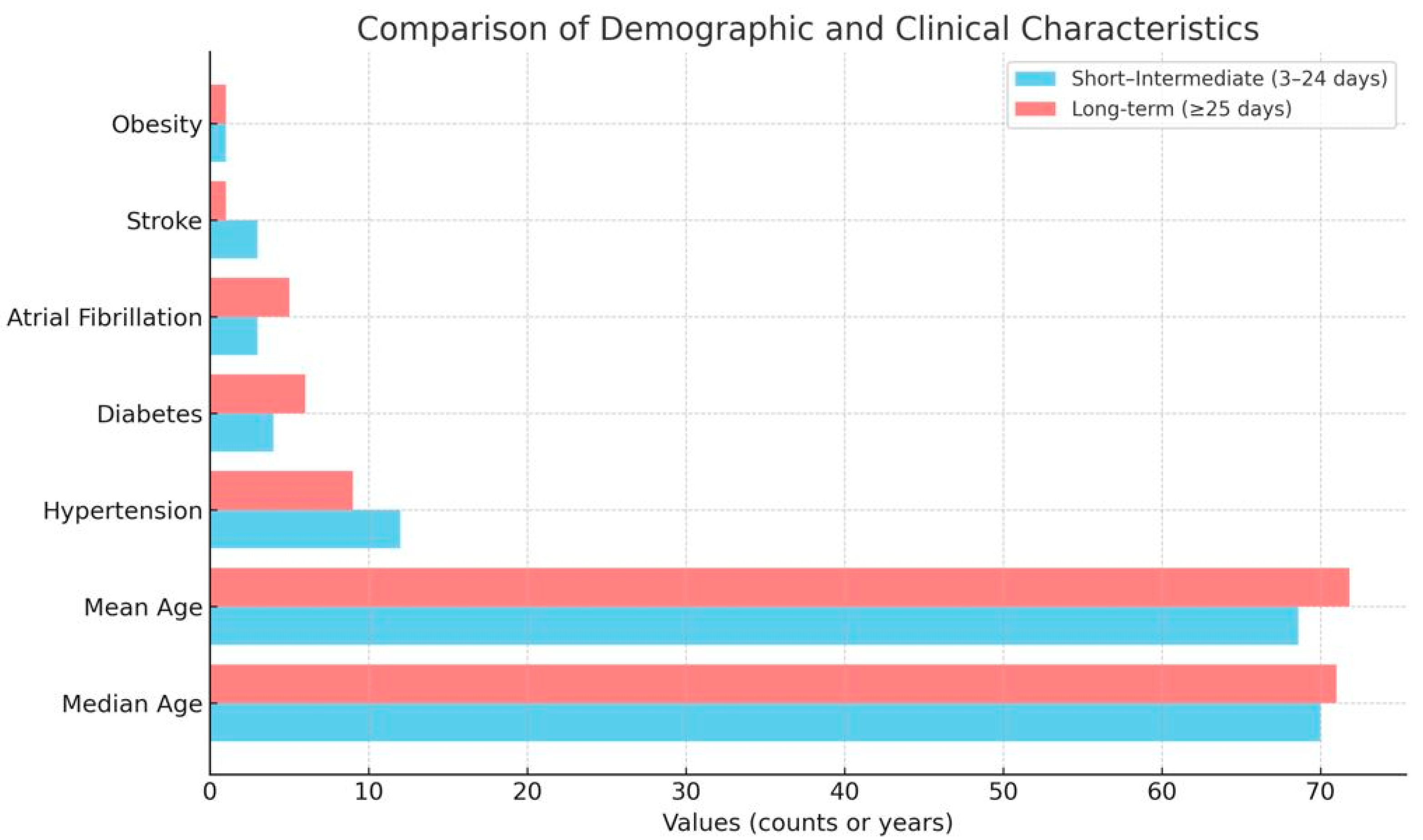 Diagnostics 15 02874 g001