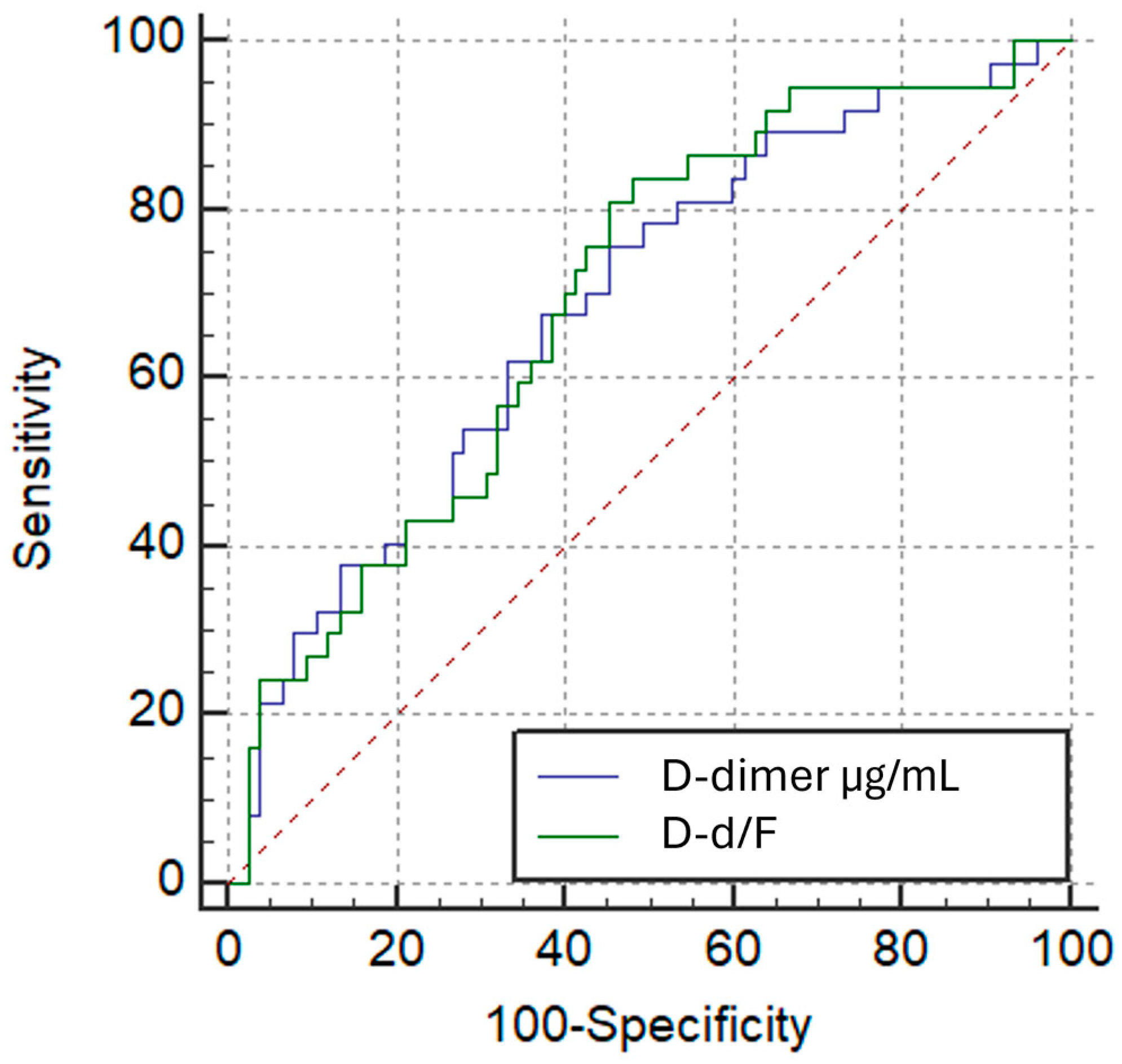 Diagnostics 15 02875 g008