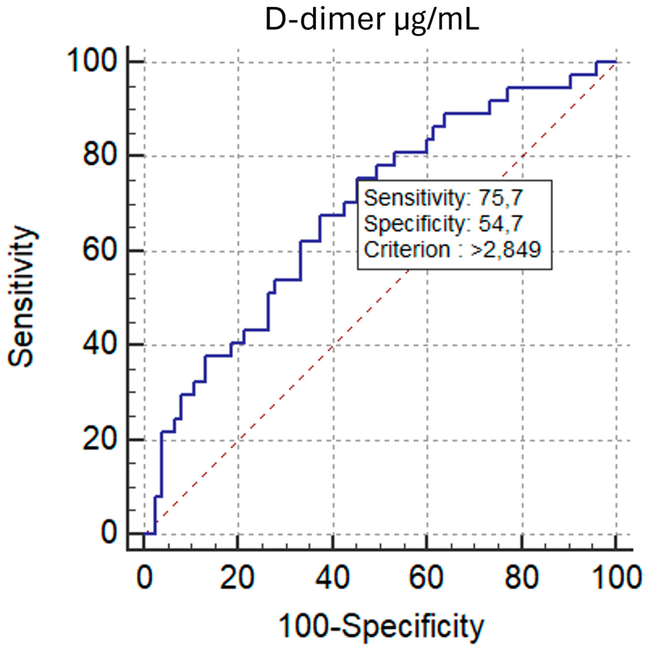 Diagnostics 15 02875 g010