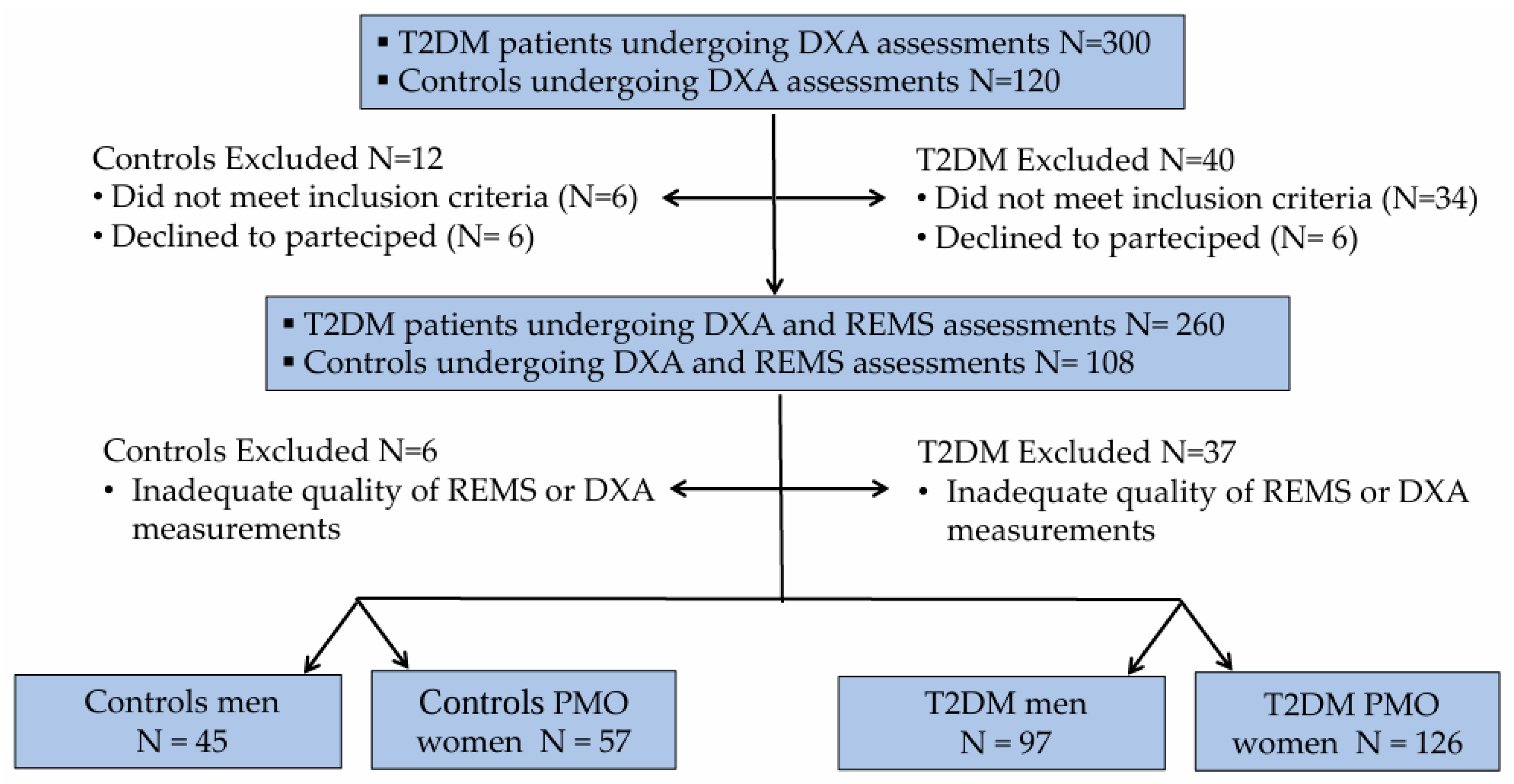 Diagnostics 15 02877 g001 Diagnostics 15 02877 g001