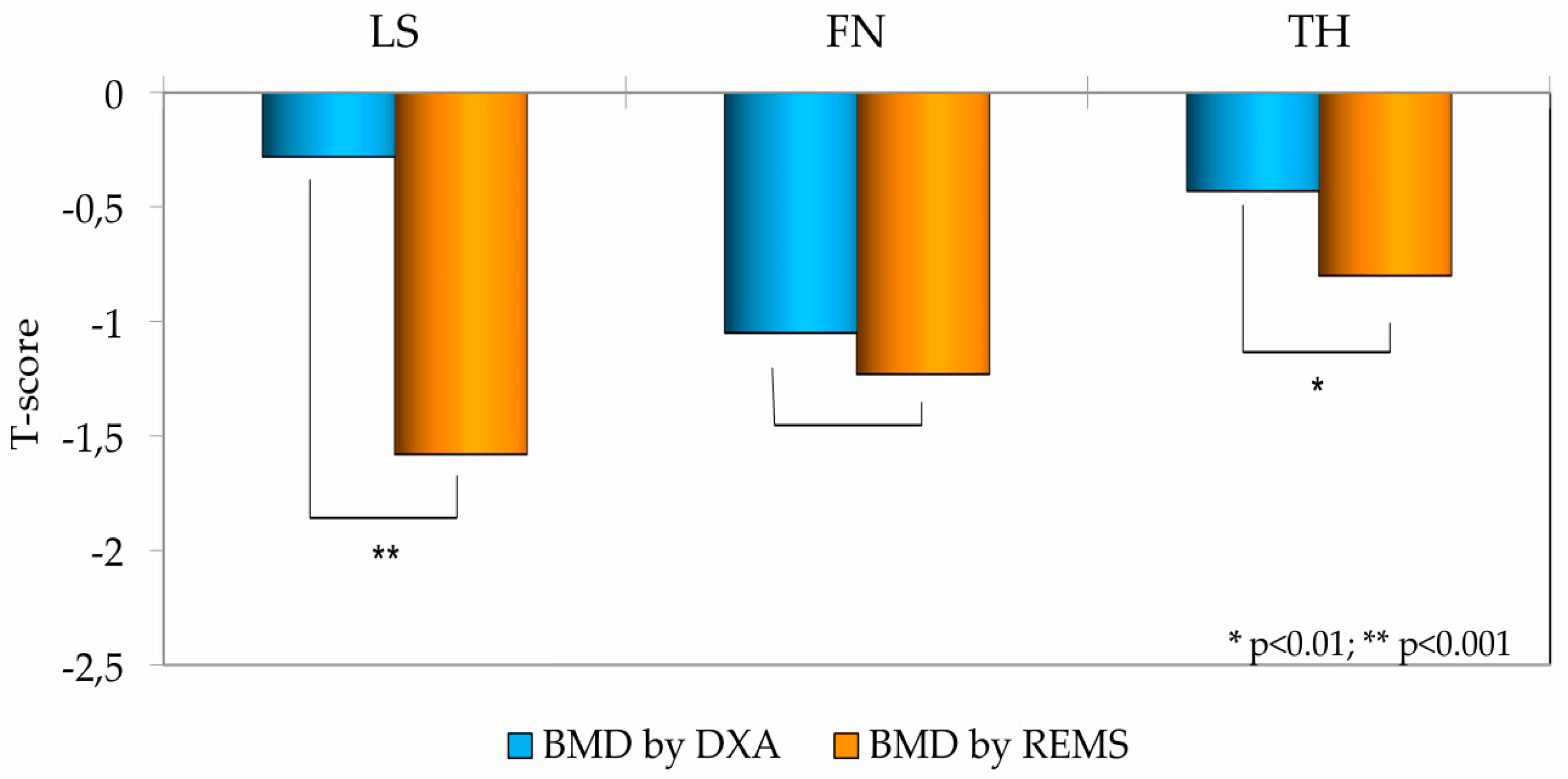 Diagnostics 15 02877 g002 Diagnostics 15 02877 g002