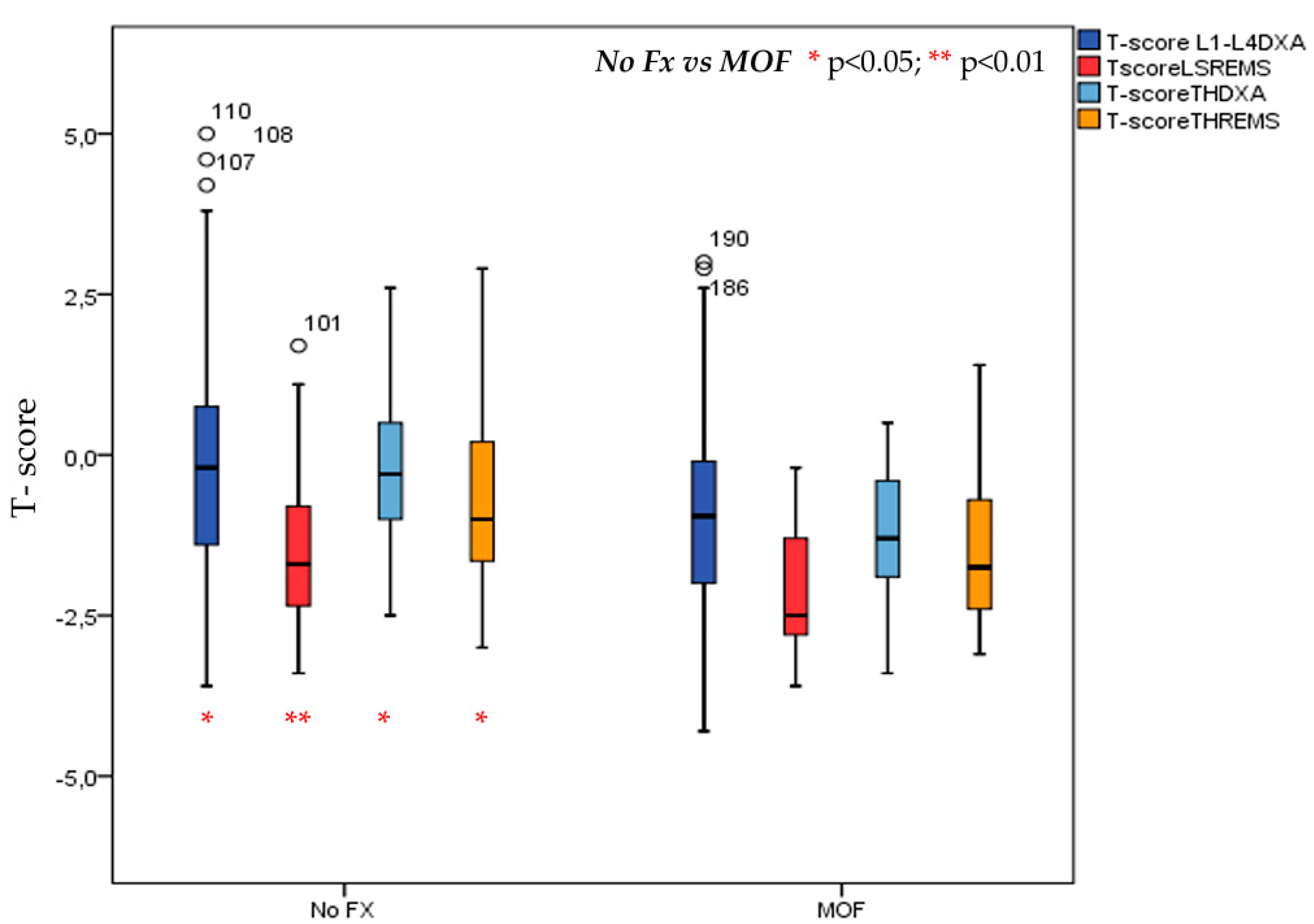 Diagnostics 15 02877 g004 Diagnostics 15 02877 g004