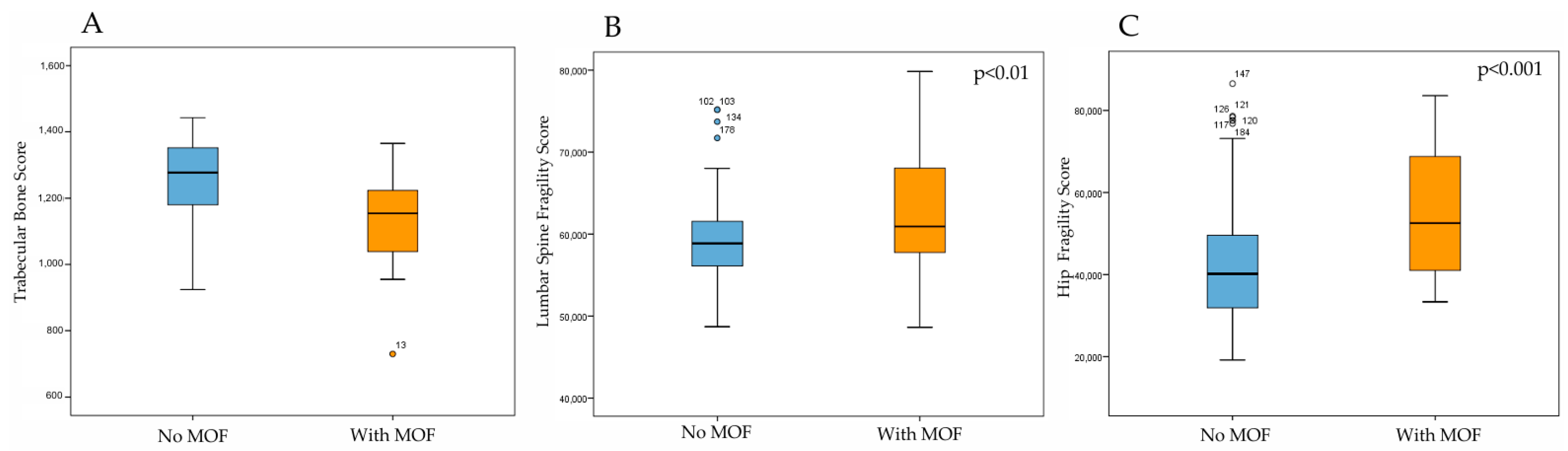 Diagnostics 15 02877 g005 Diagnostics 15 02877 g005