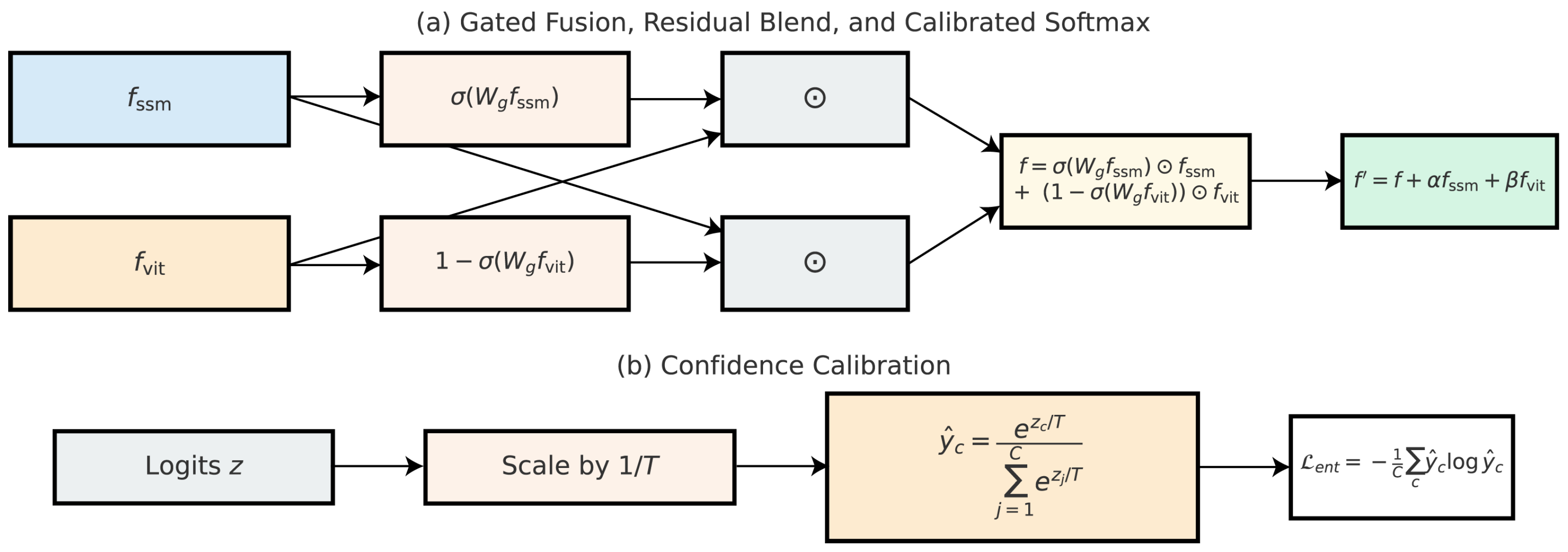 Diagnostics 15 02879 g009 Diagnostics 15 02879 g009