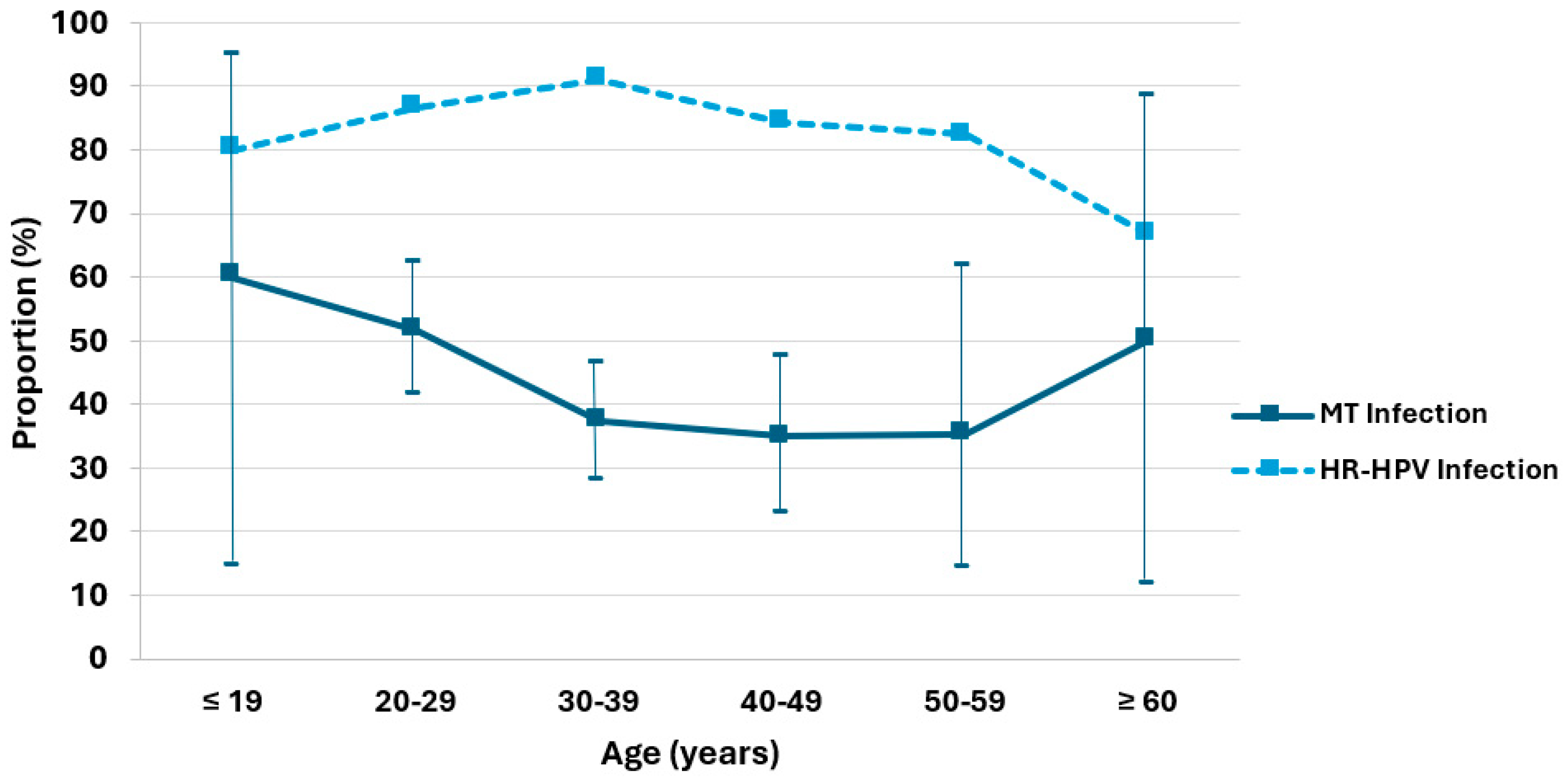Diagnostics 15 02880 g002 Diagnostics 15 02880 g002