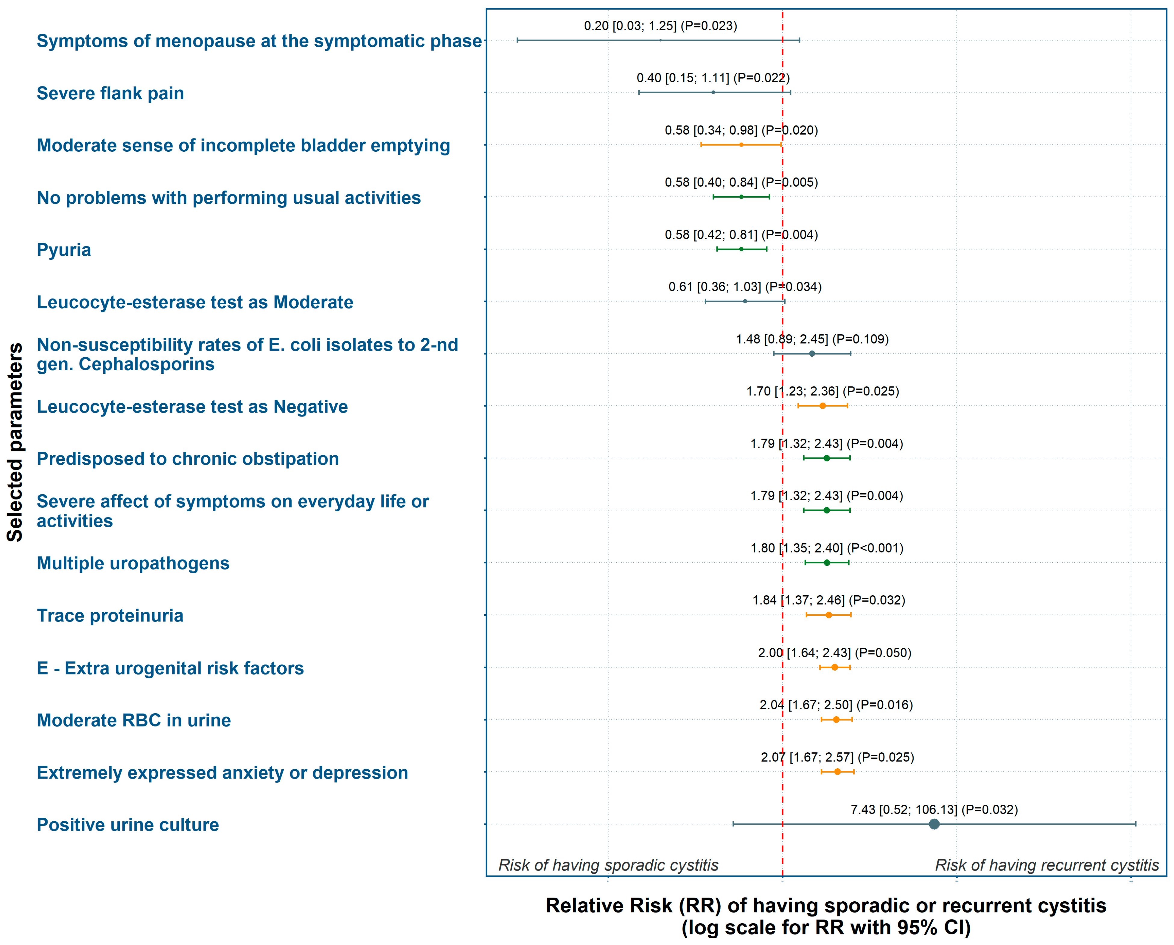Diagnostics 15 02885 g001