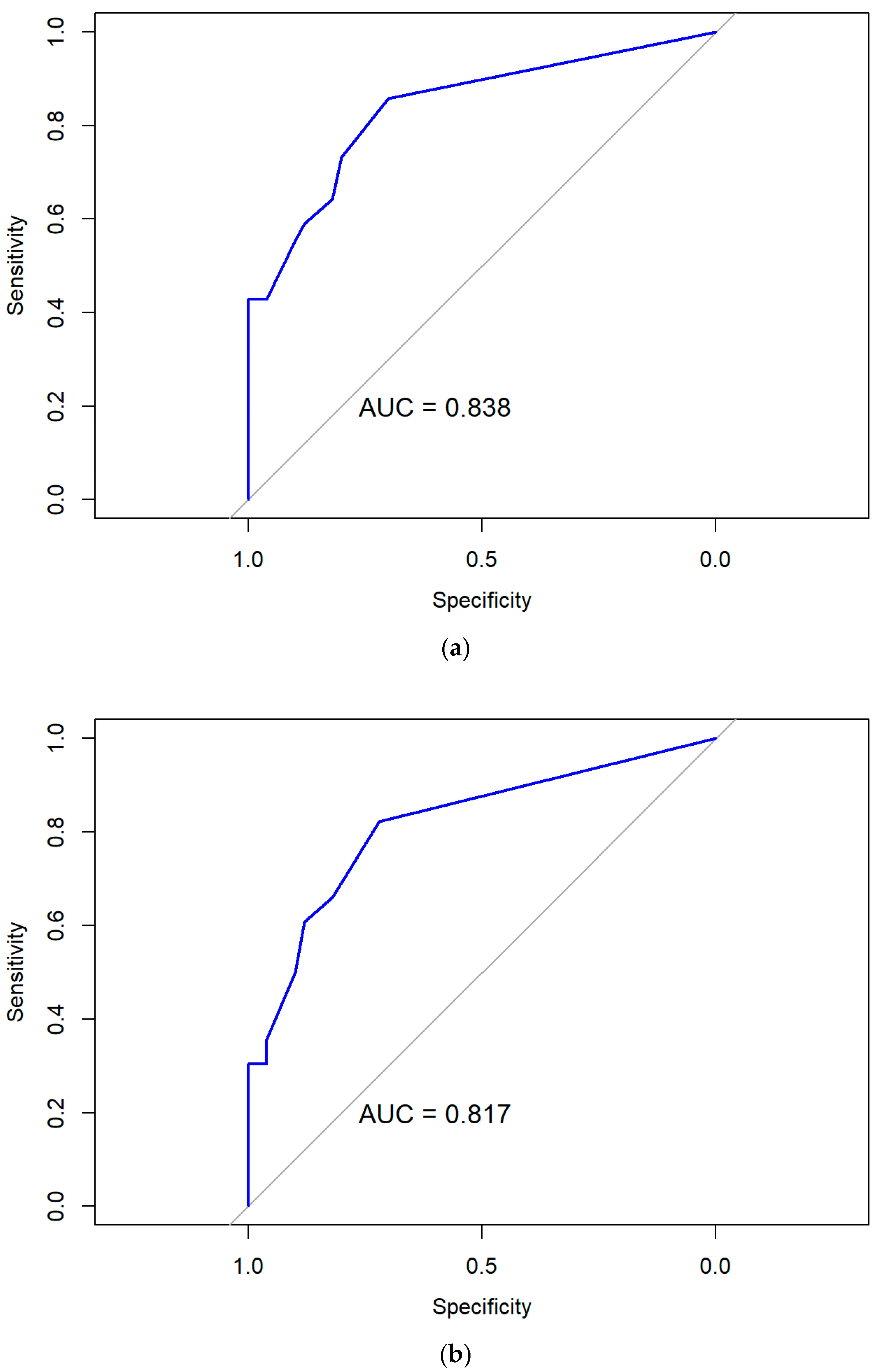 Diagnostics 15 02885 g003a