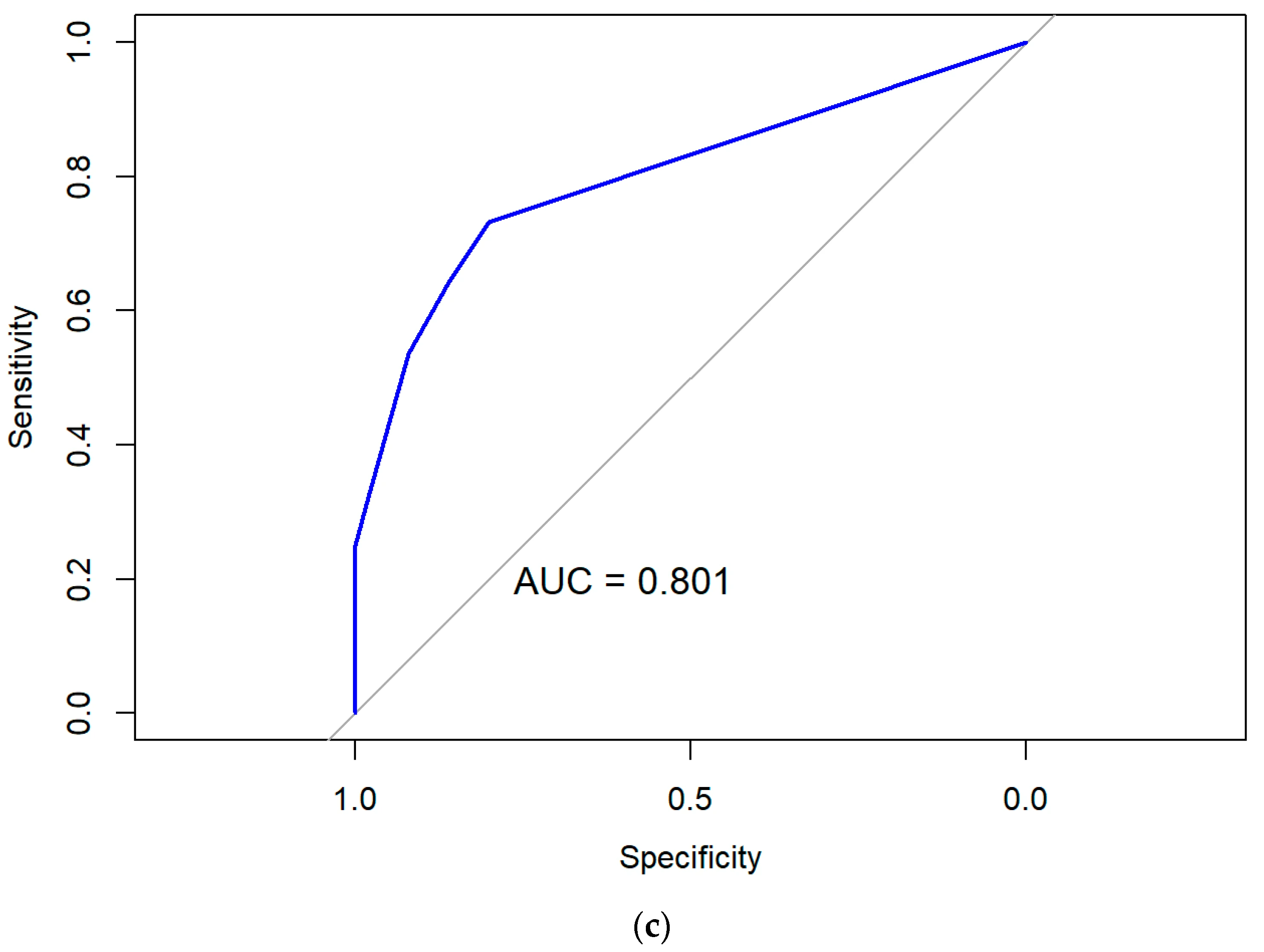 Diagnostics 15 02885 g003b