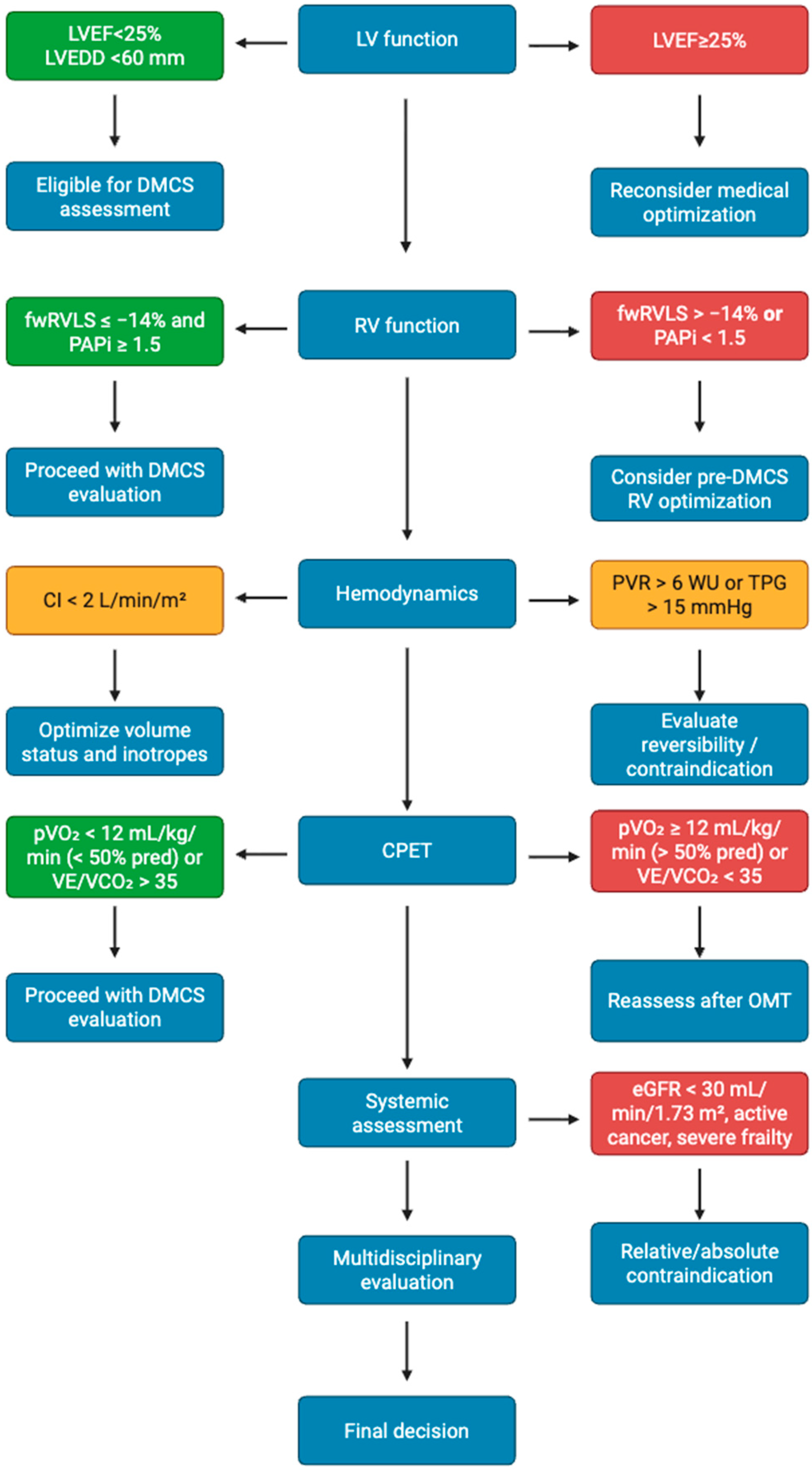 Diagnostics 15 02886 g002 Diagnostics 15 02886 g002