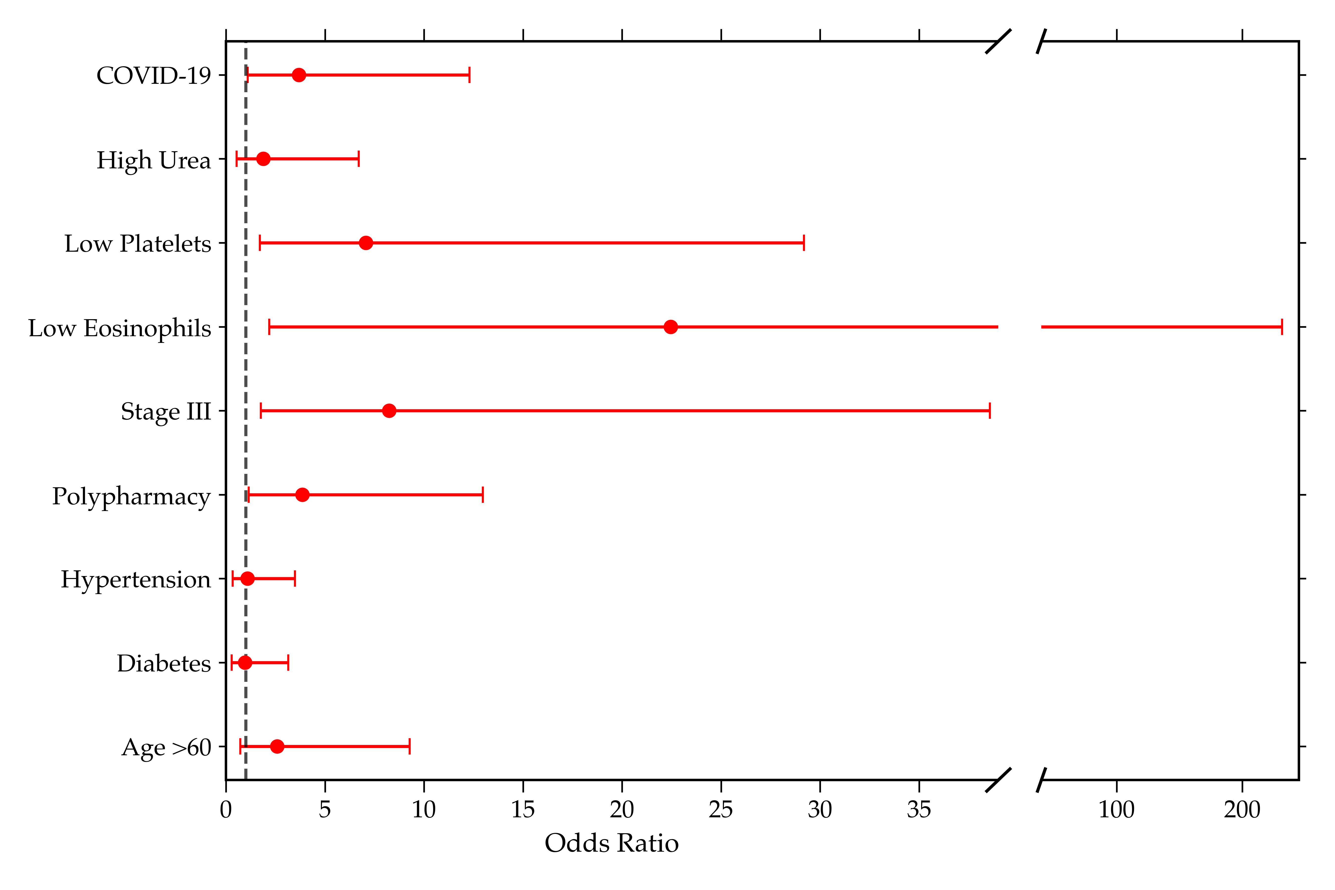 Diagnostics 15 02889 g001